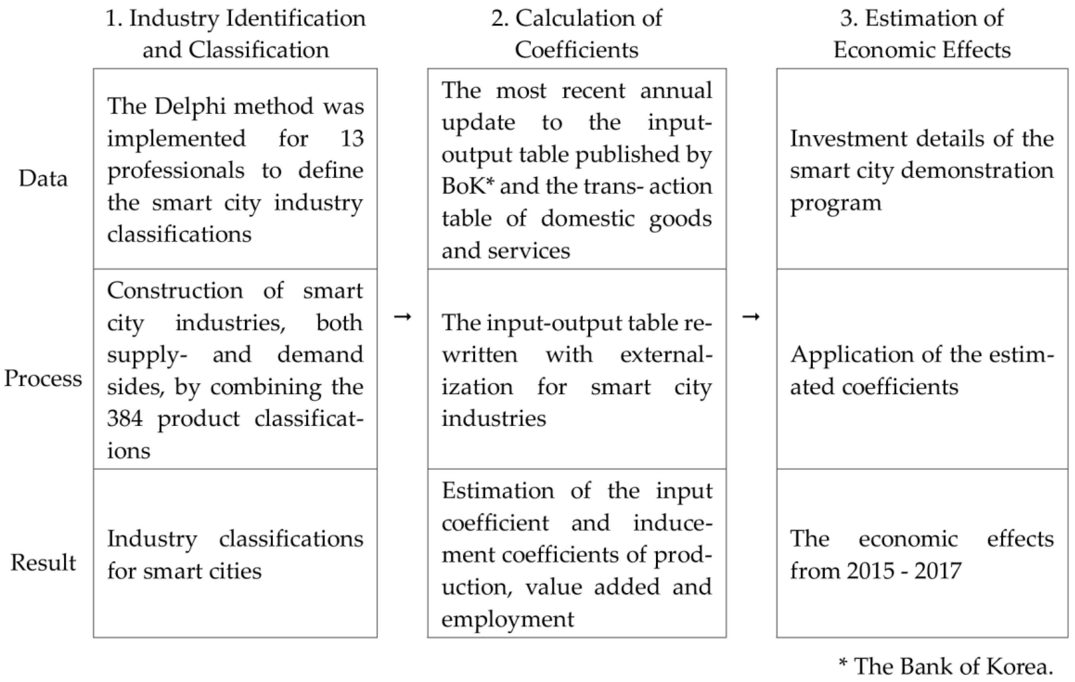Sustainability 08 00649 g001 1024