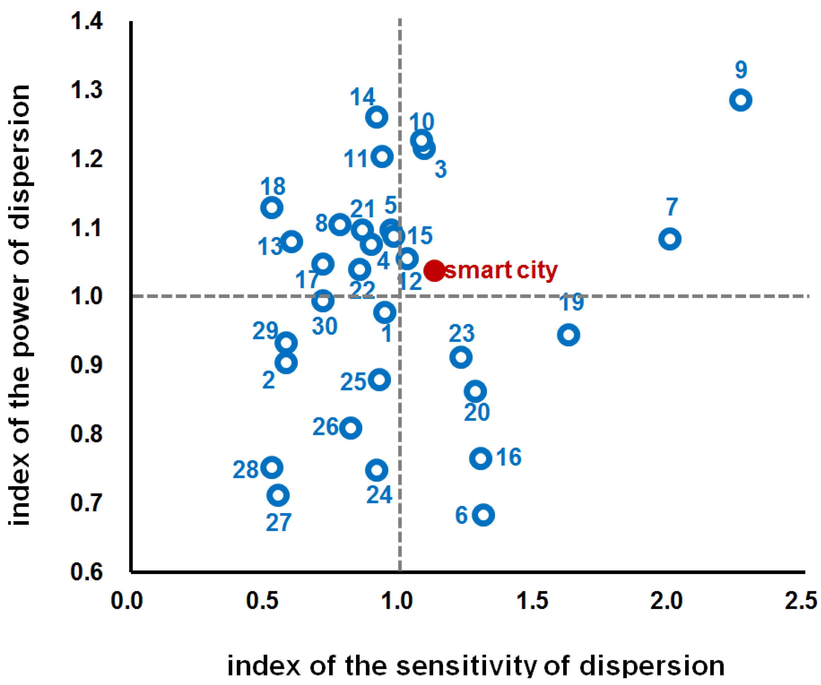 Sustainability 08 00649 g002 1024