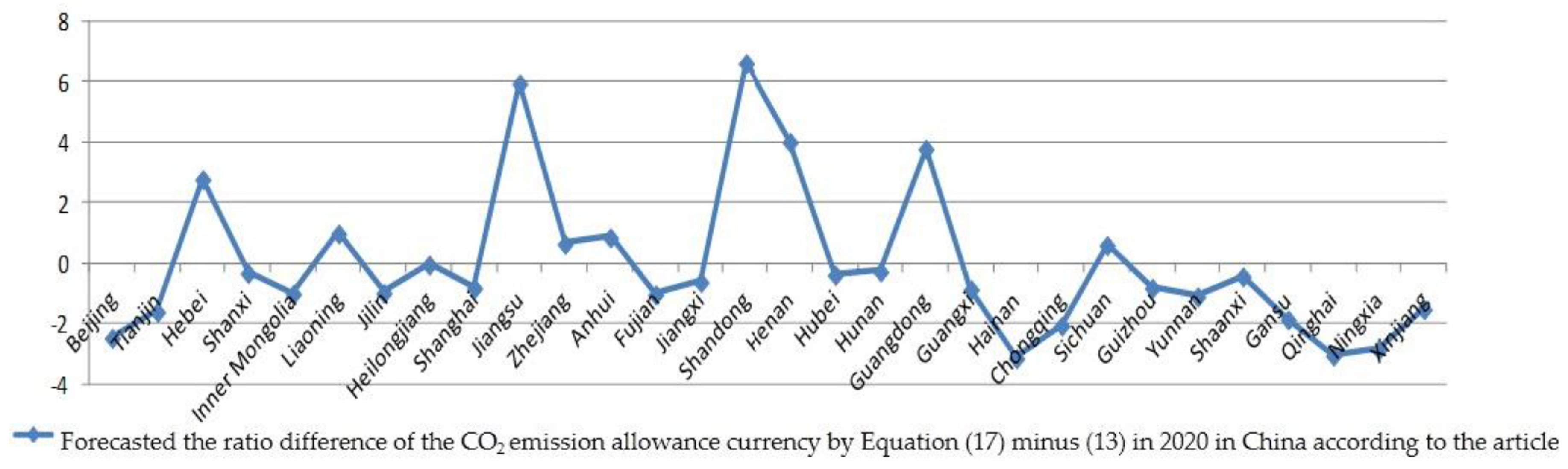 Sustainability 08 00650 g002 1024
