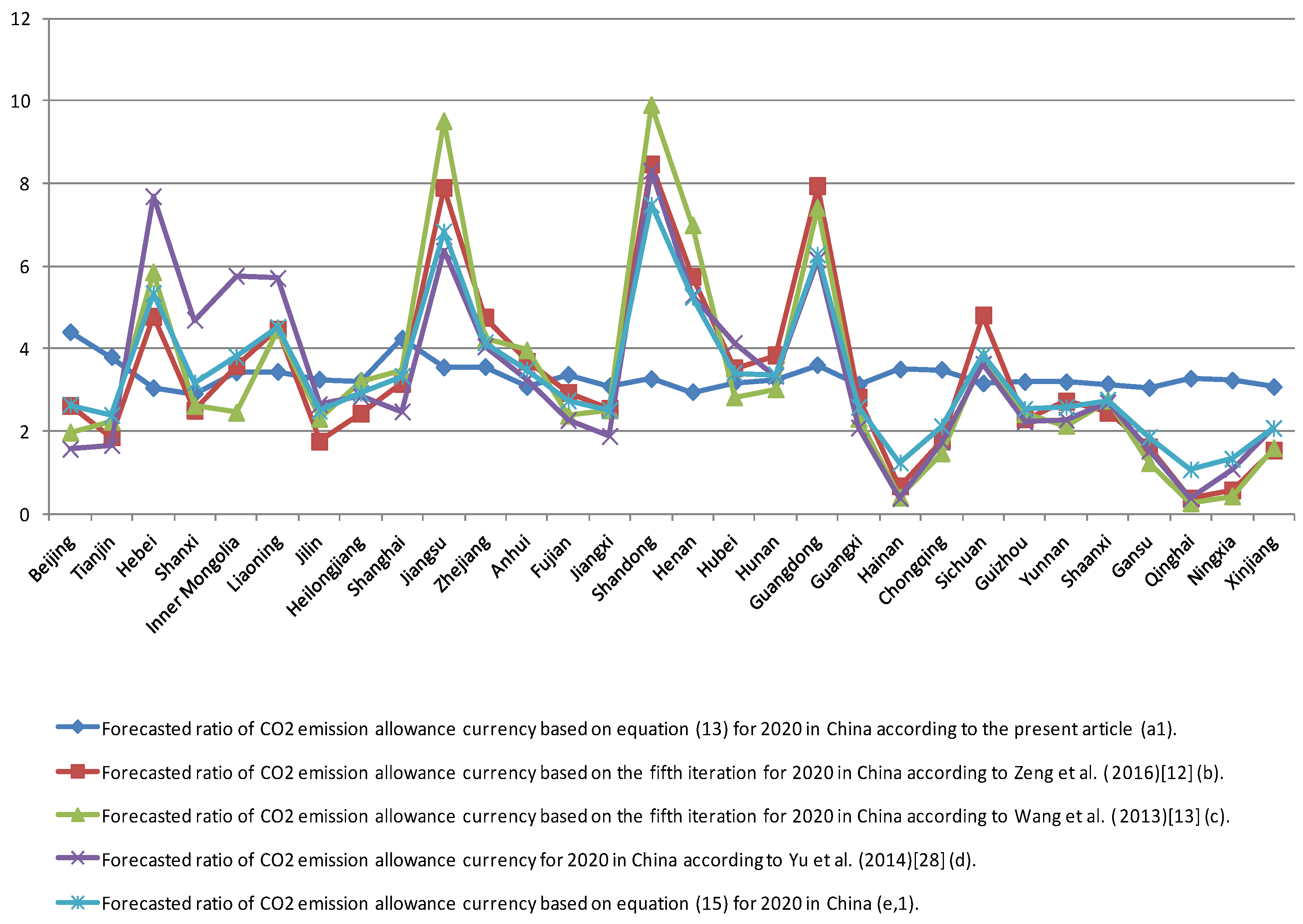 Sustainability 08 00650 g003 1024