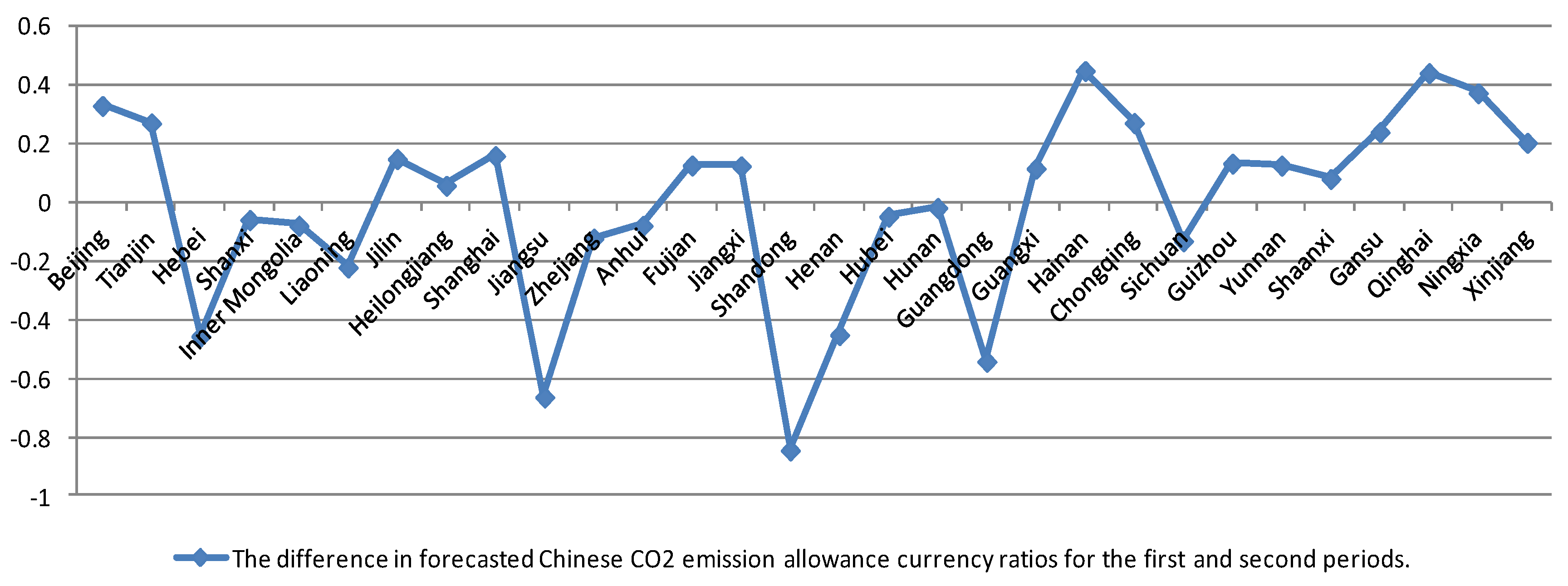 Sustainability 08 00650 g005 1024