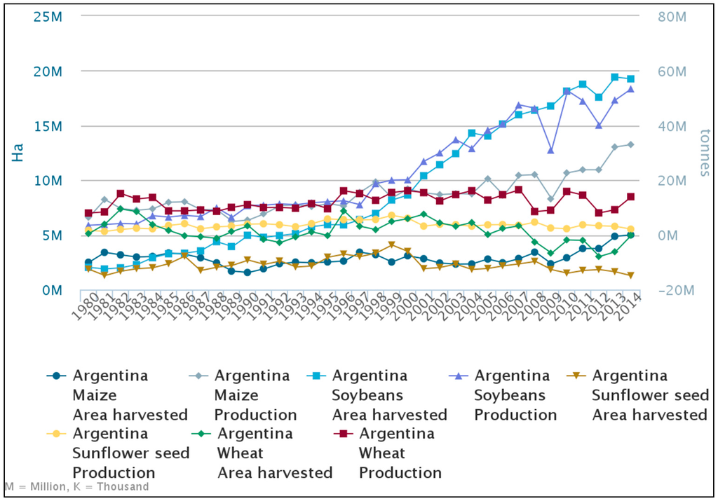 Sustainability Free Full Text Large Scale Agricultural - 