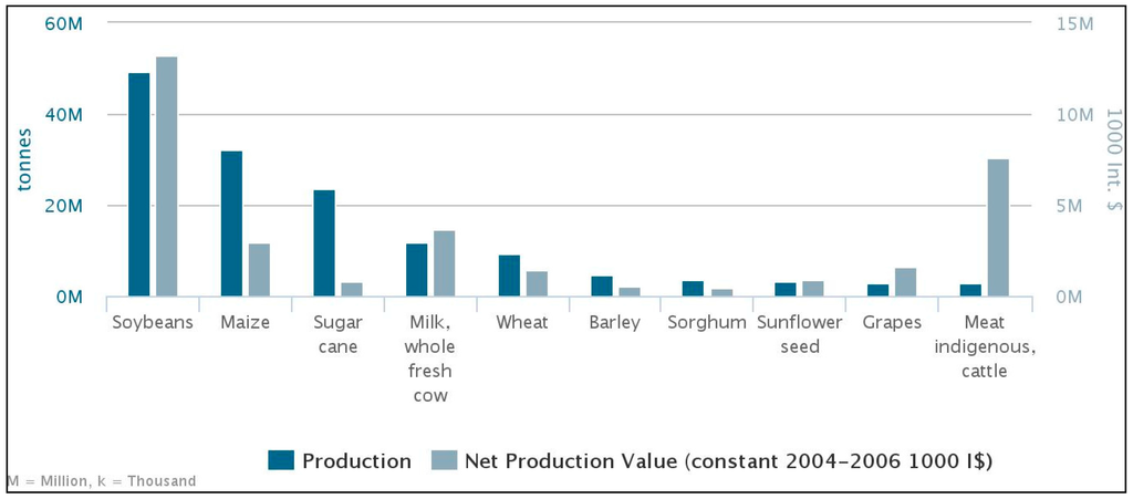 Sustainability Free Full Text Large Scale Agricultural - 