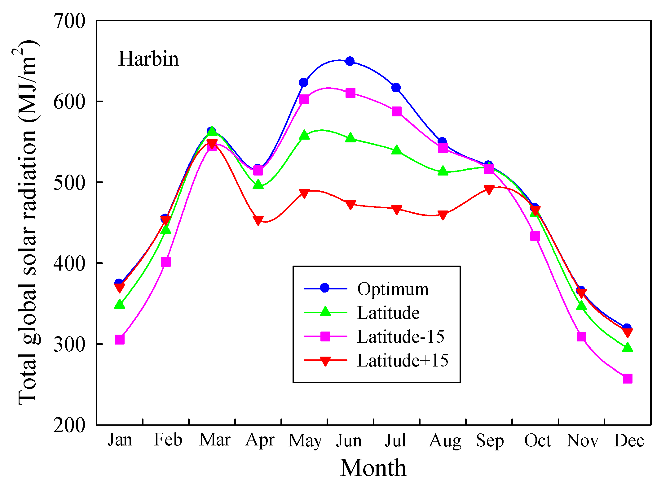 Sustainability 08 00654 g002 1024