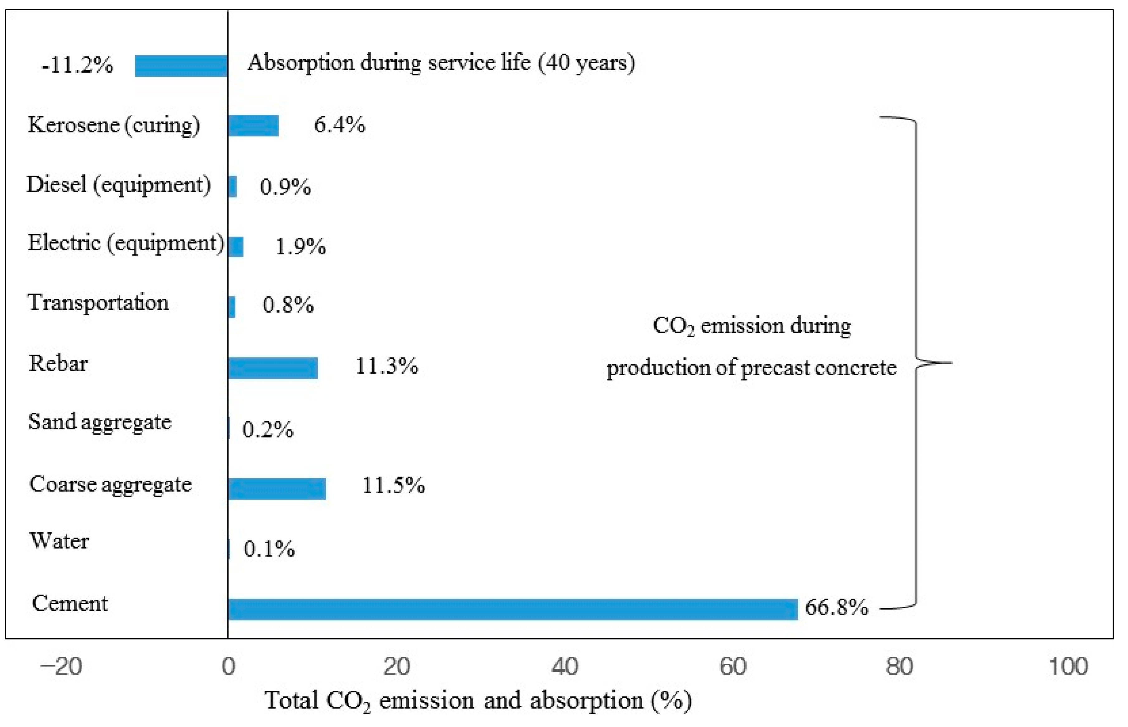 Sustainability 08 00663 g005