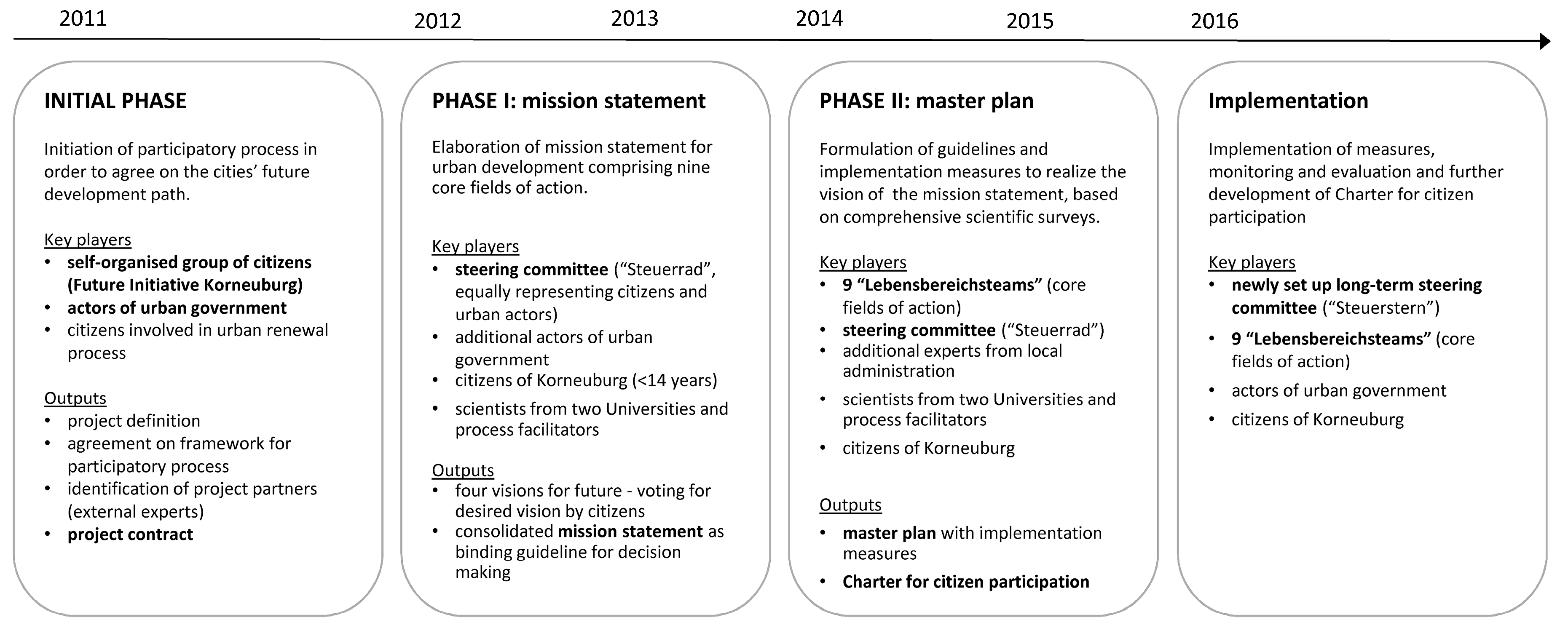 Sustainability 08 00664 g002 1024