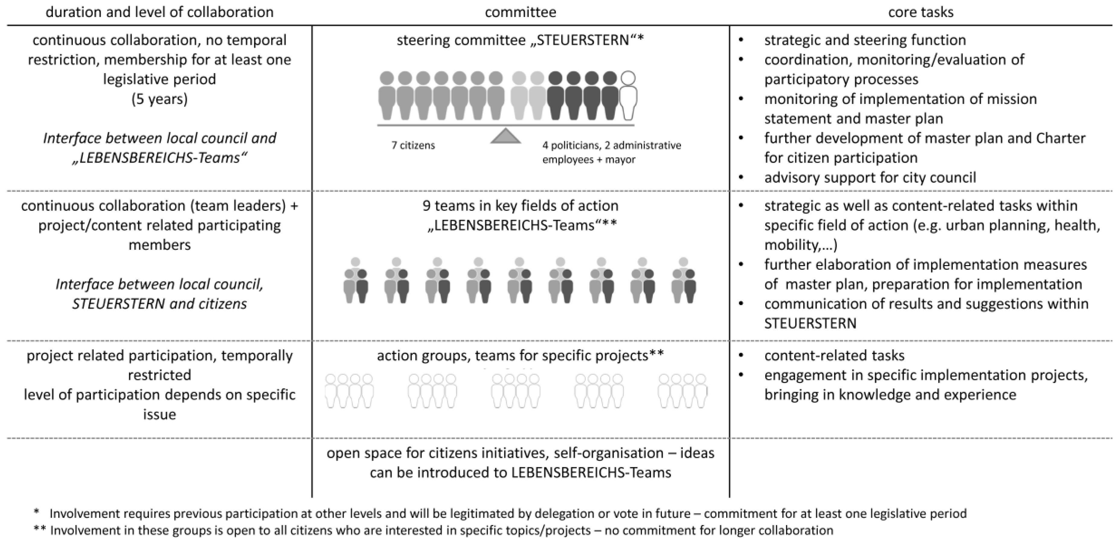 Sustainability 08 00664 g003 1024