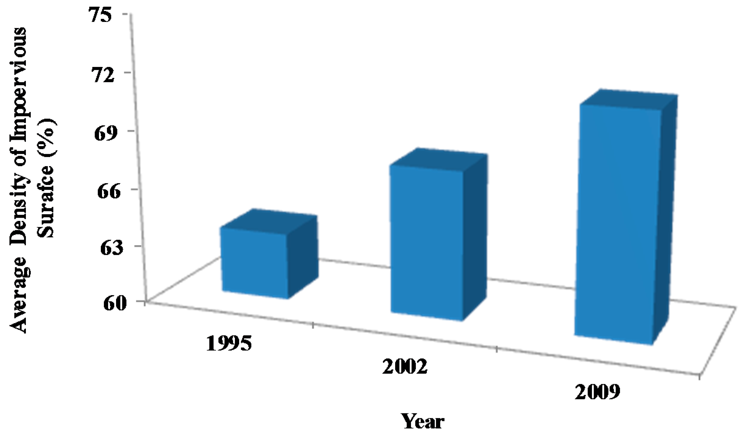 Sustainability 08 00666 g003 1024