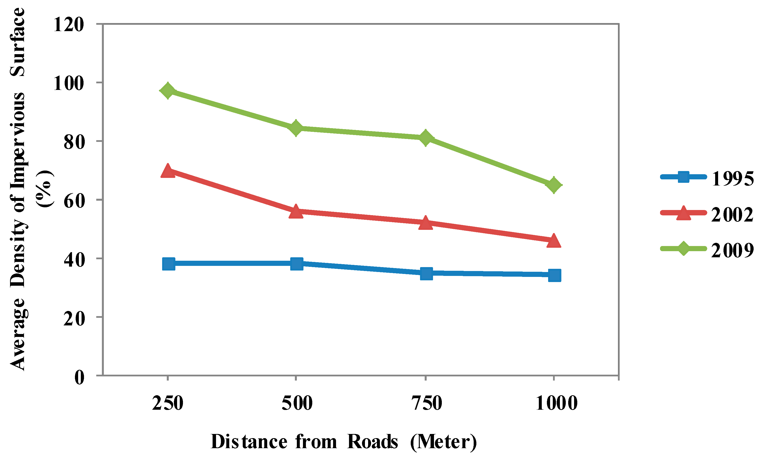 Sustainability 08 00666 g006 1024