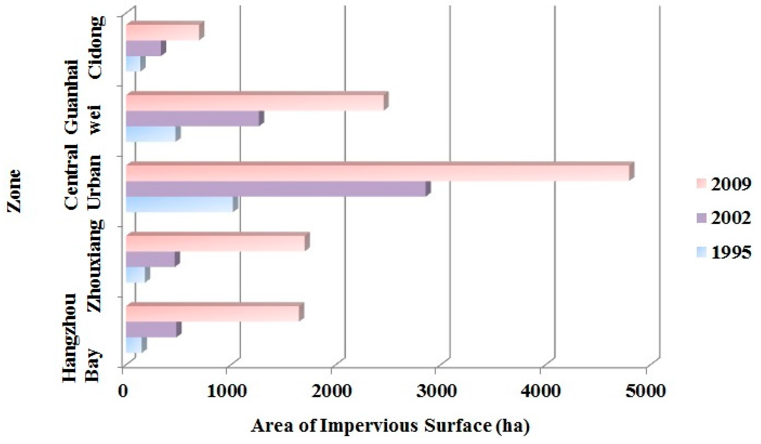 Sustainability 08 00666 g008 1024