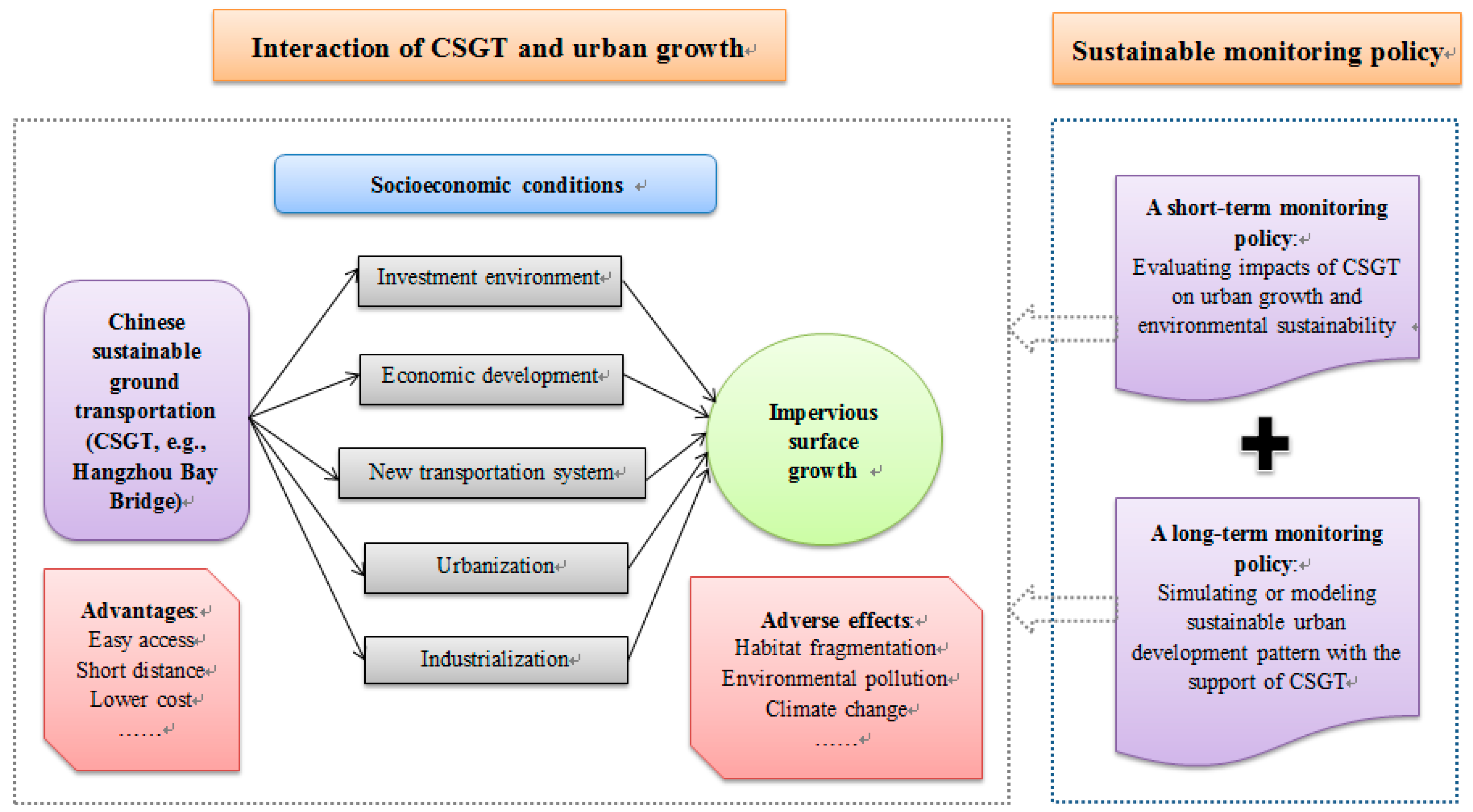 Sustainability 08 00666 g010 1024