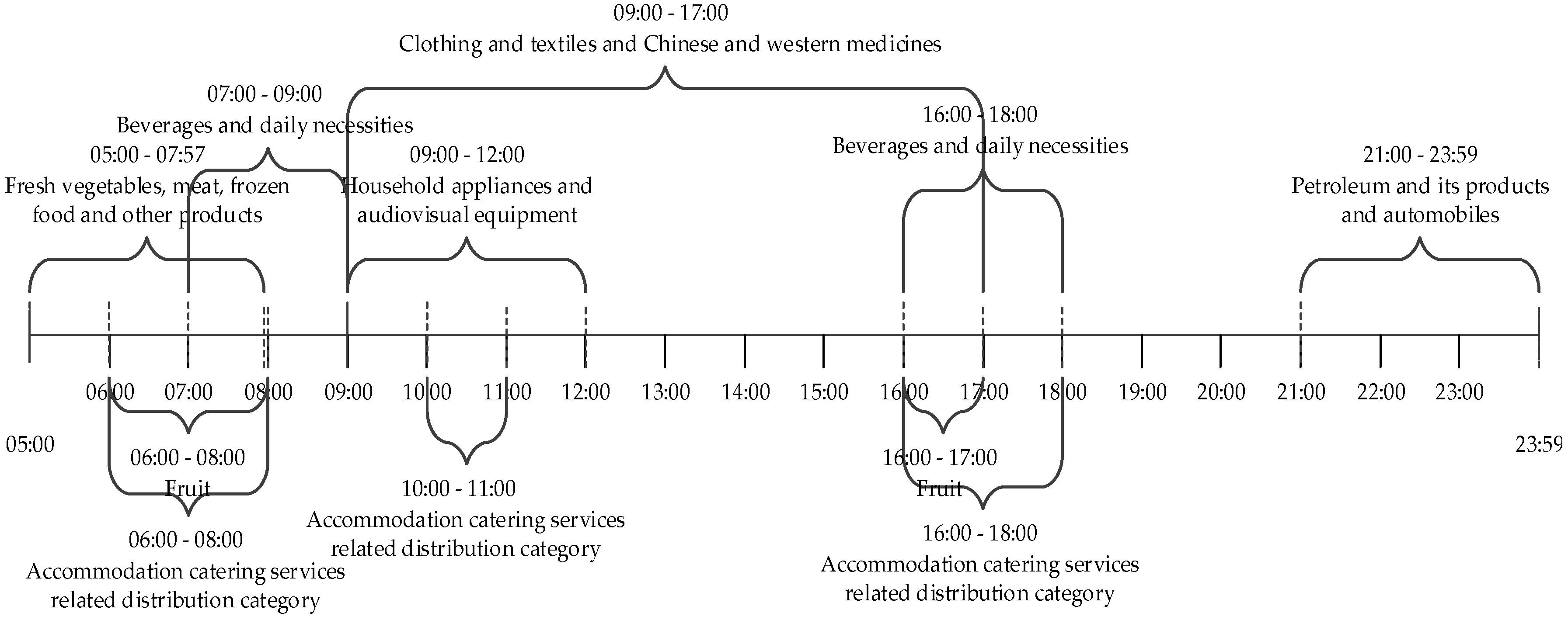 Sustainability 08 00673 g003 1024