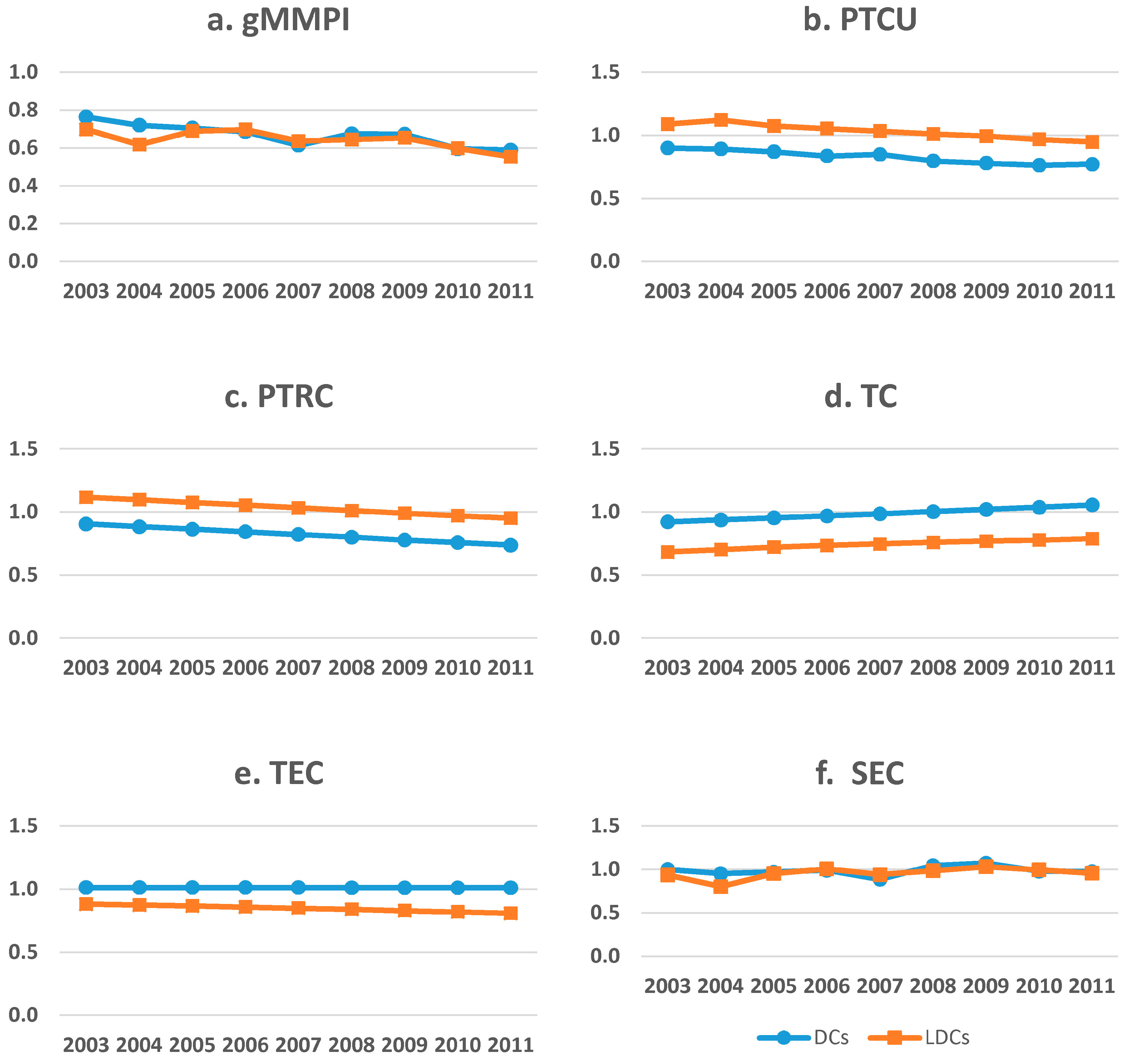 Sustainability 08 00689 g001