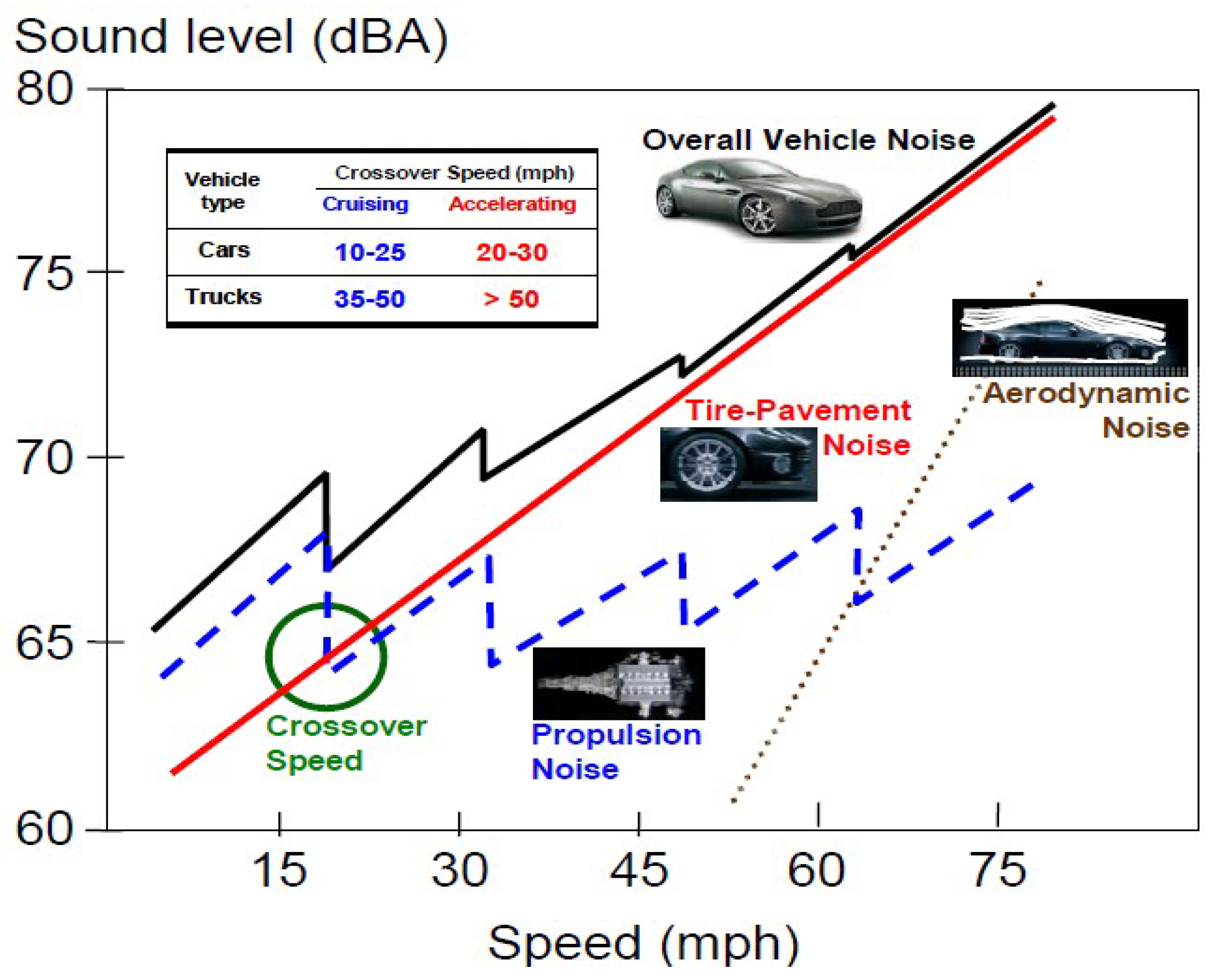 Clemson Vehicular Electronics Laboratory: Vehicle Speed Sensors