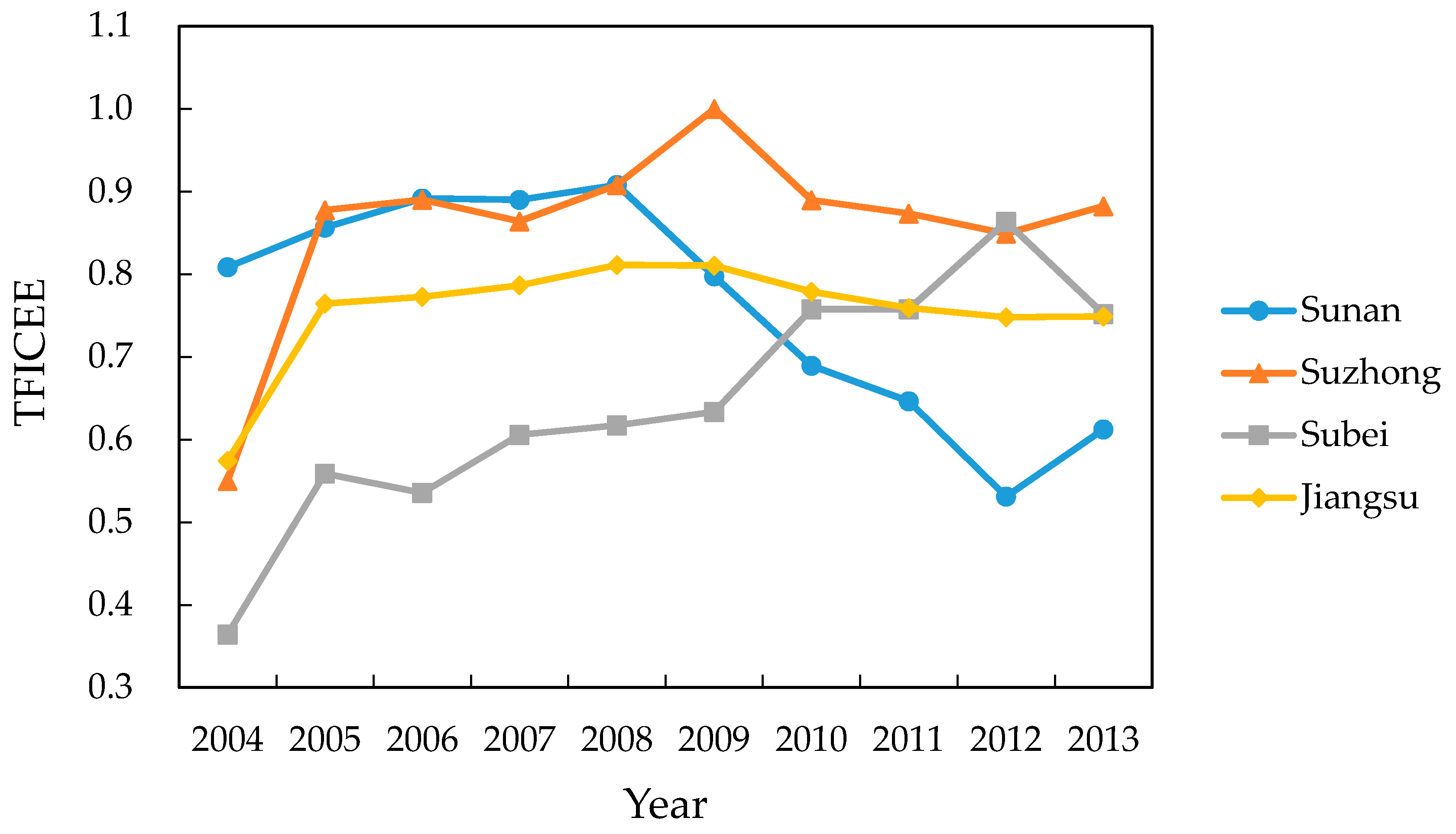 Sustainability 08 00697 g001 1024