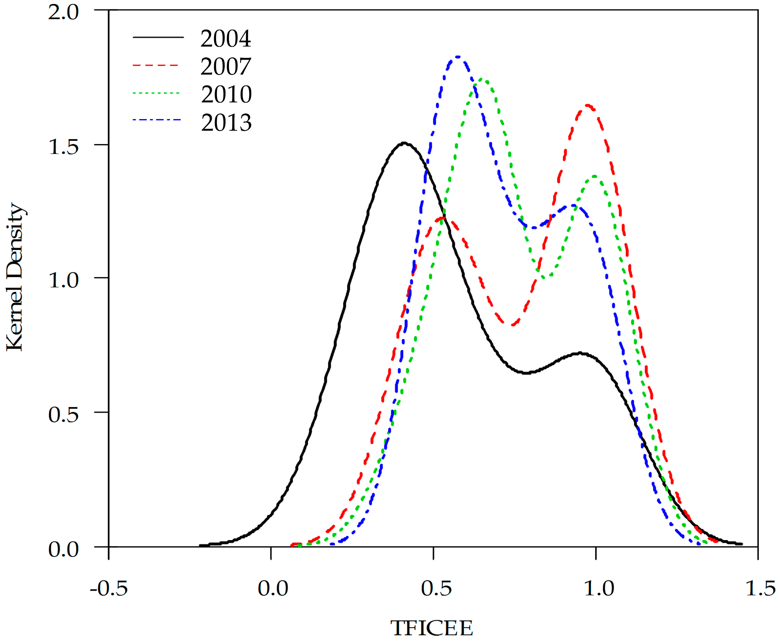 Sustainability 08 00697 g003 1024