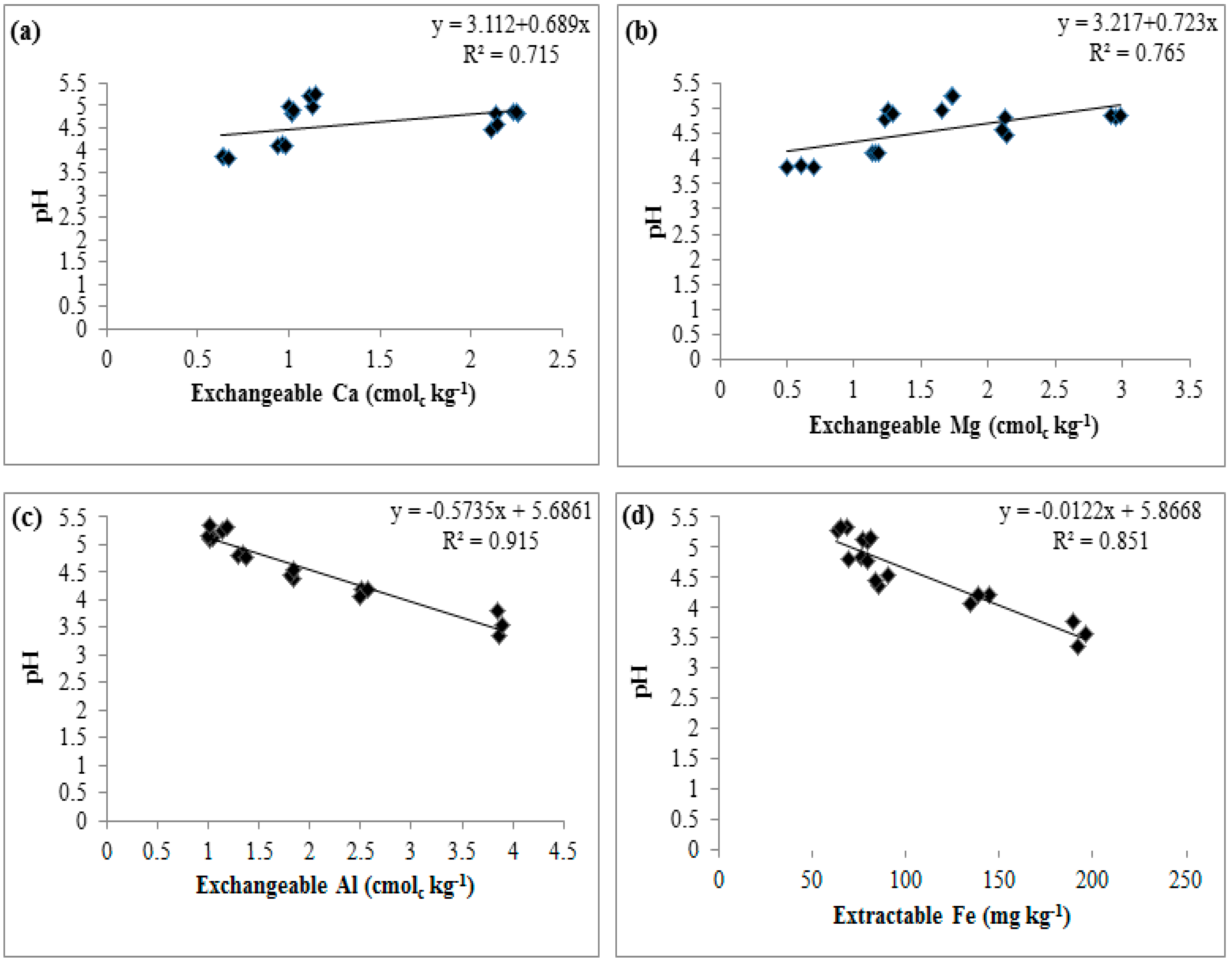 Sustainability 08 00700 g005 1024