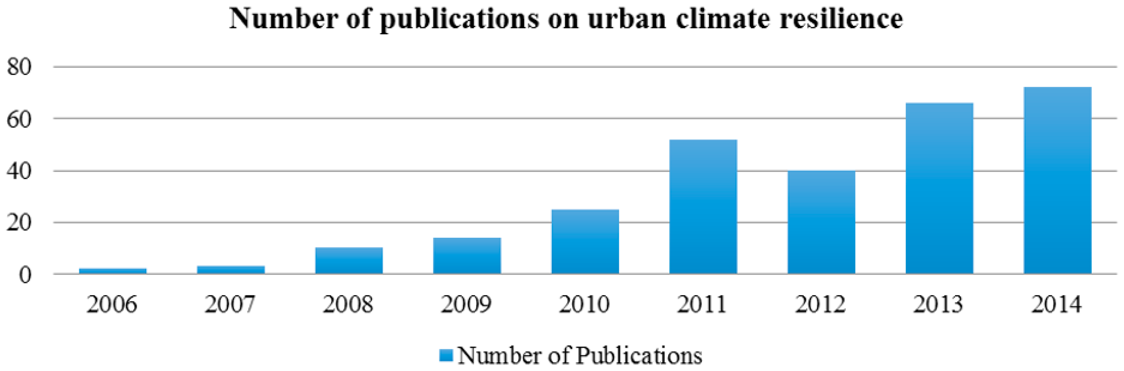 Sustainability 08 00701 g001