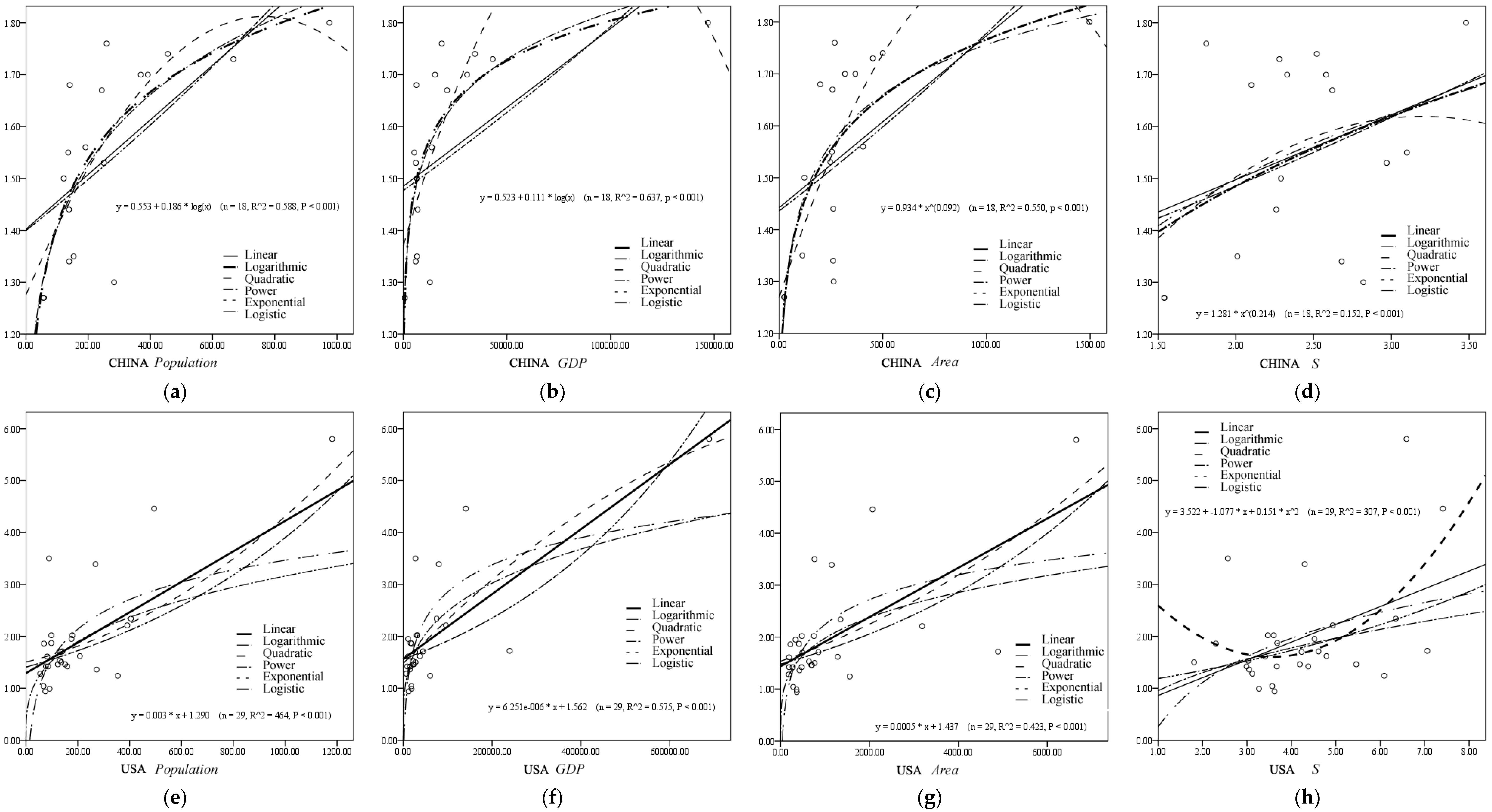 Sustainability 08 00706 g005 1024