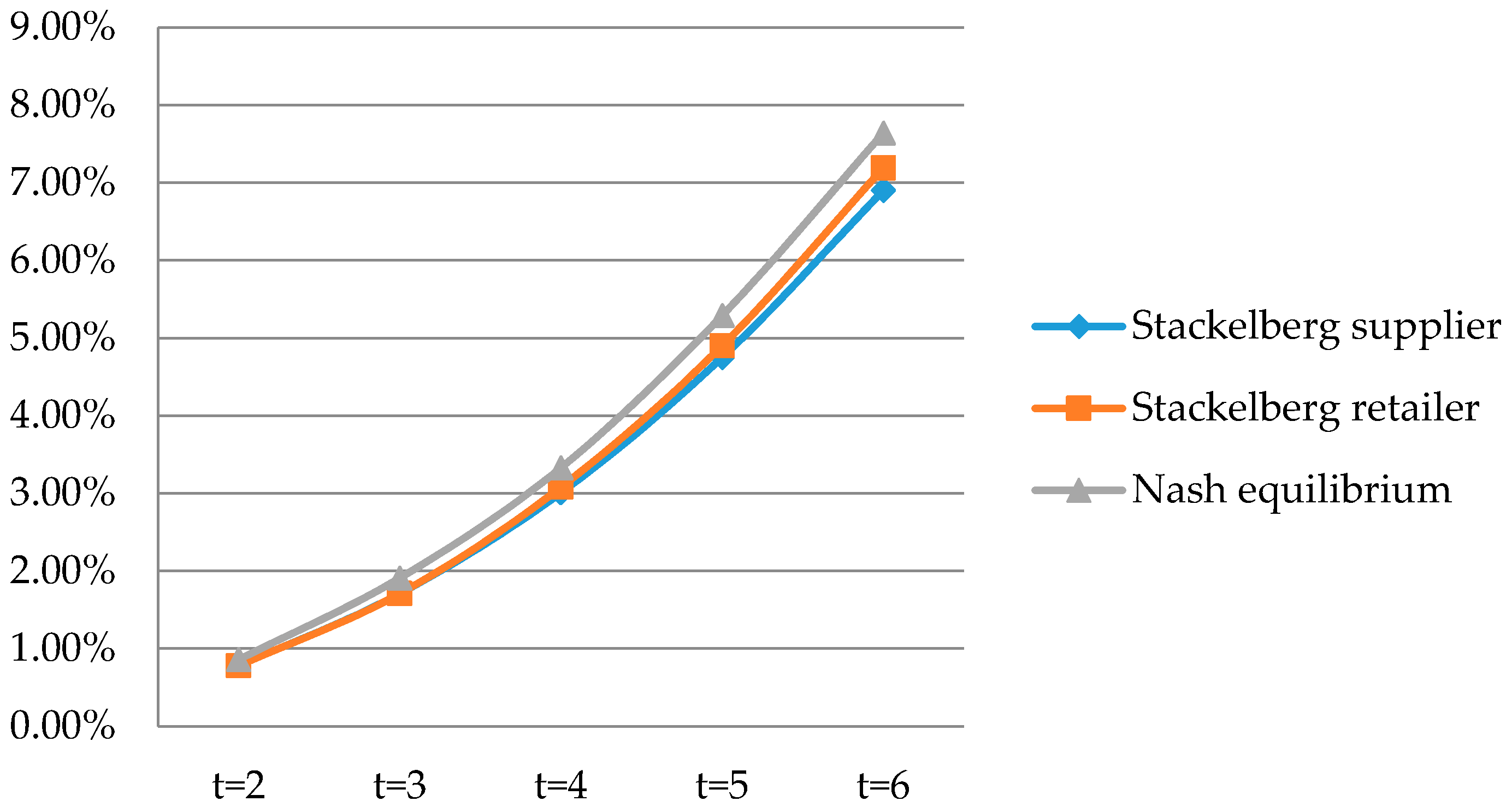 Sustainability 08 00716 g005