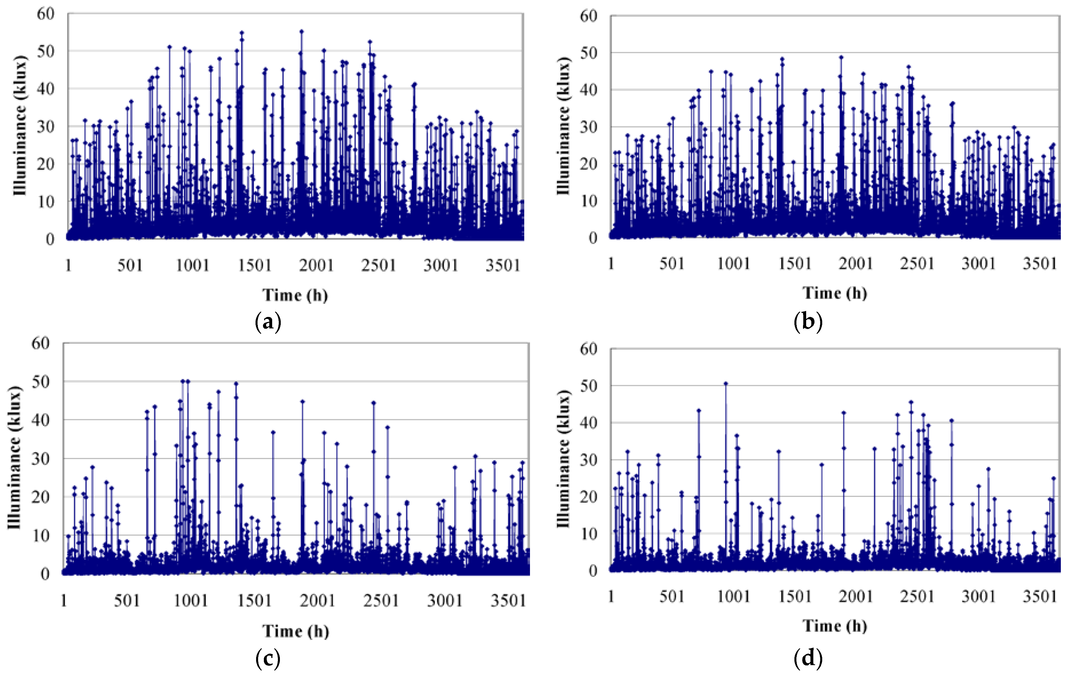 Sustainability 08 00727 g003 1024
