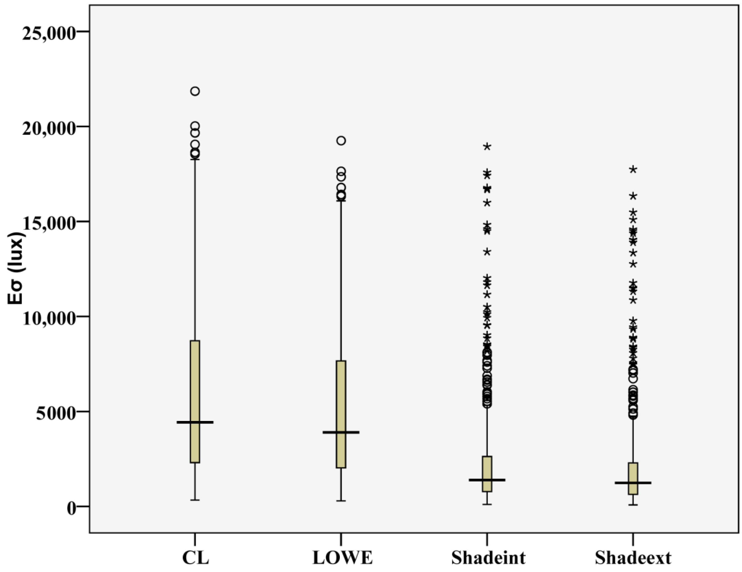 Sustainability 08 00727 g005 1024