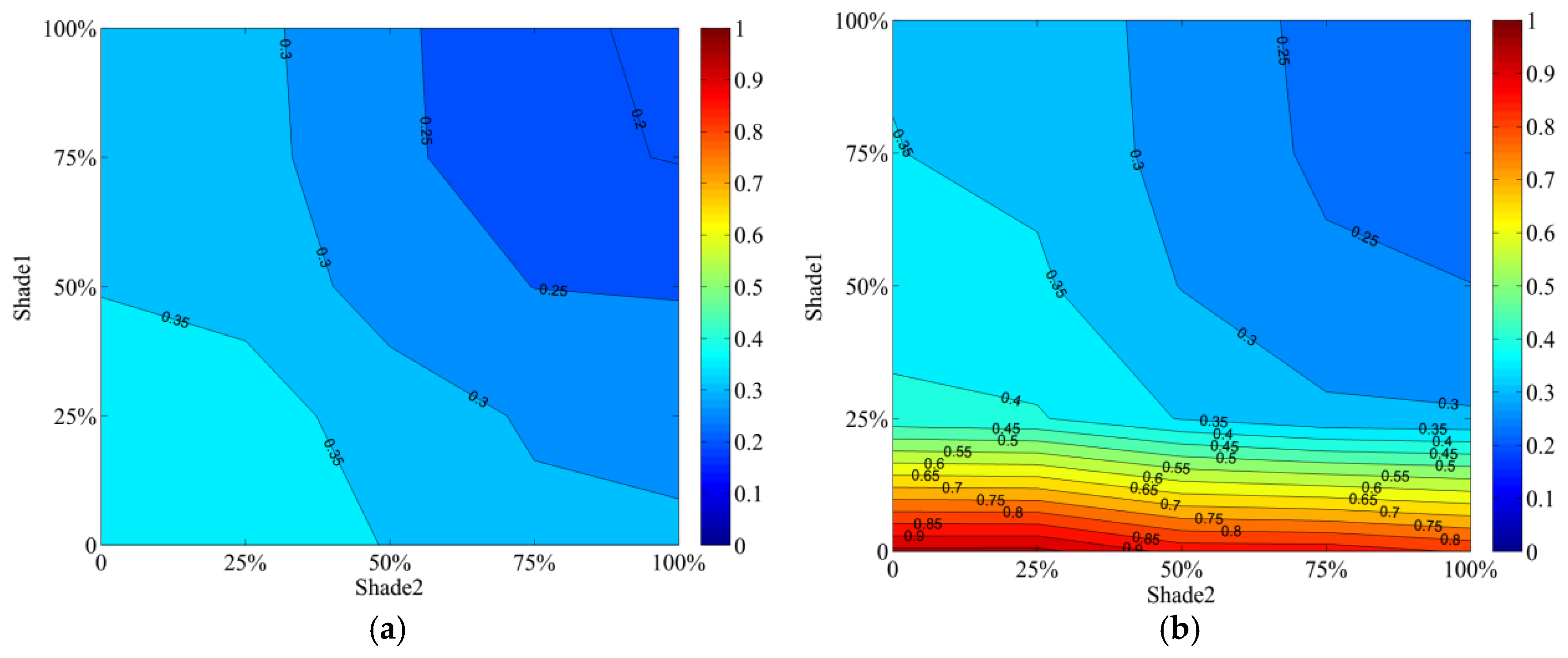 Sustainability 08 00727 g012a 1024