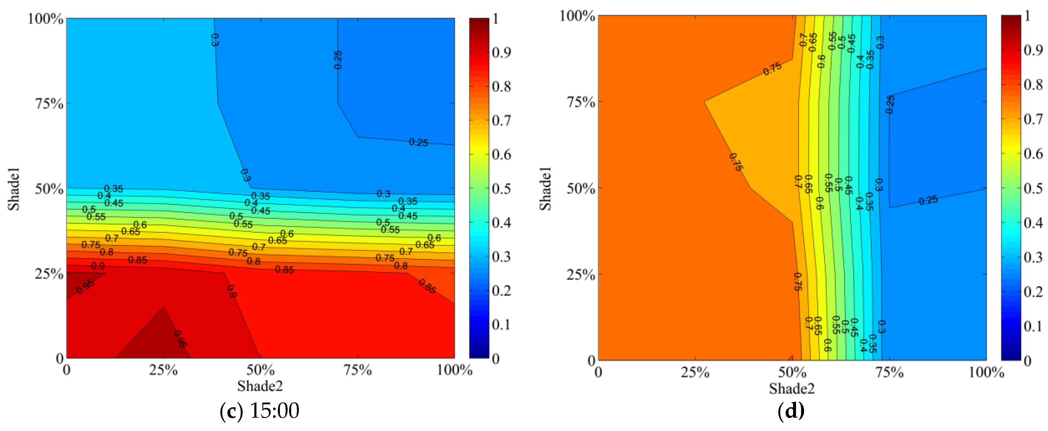 Sustainability 08 00727 g012b 1024