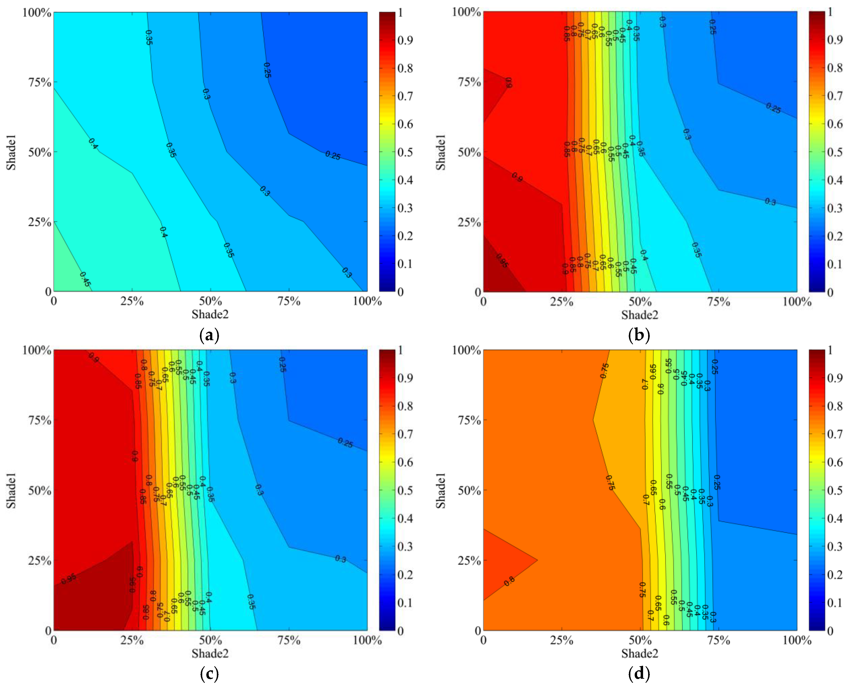 Sustainability 08 00727 g013 1024