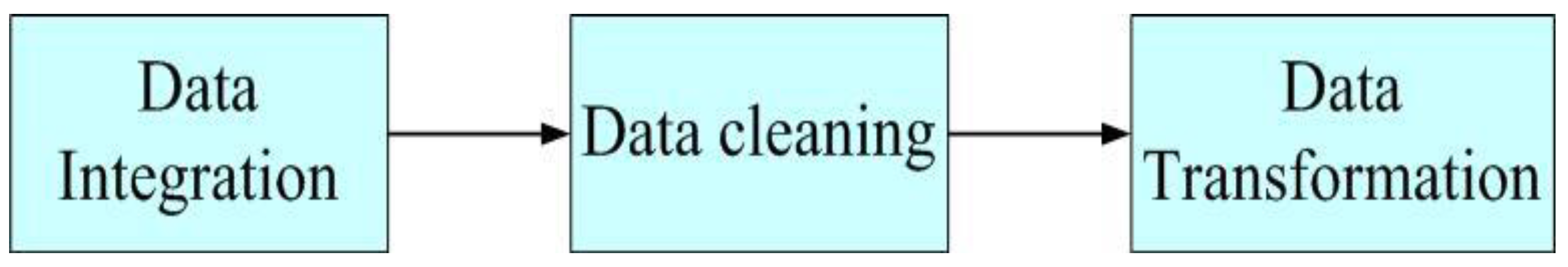 Sustainability 08 00735 g004 1024