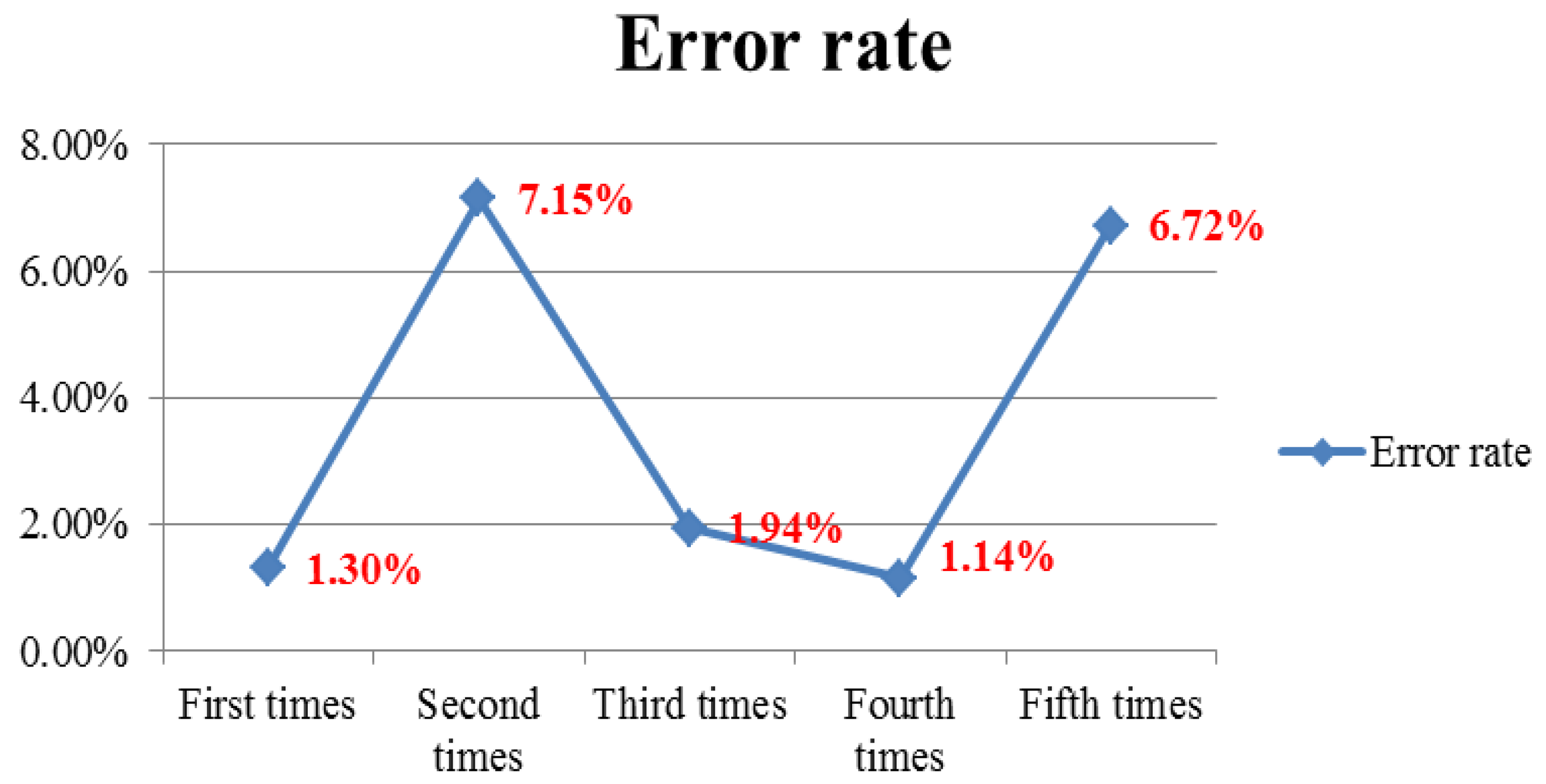 Sustainability 08 00735 g006 1024
