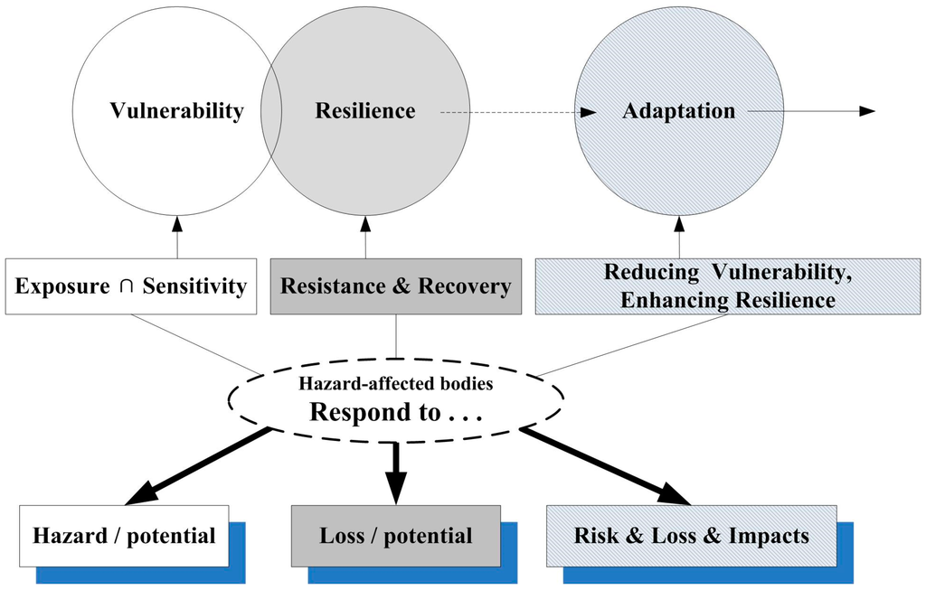 view Reason and Religion in