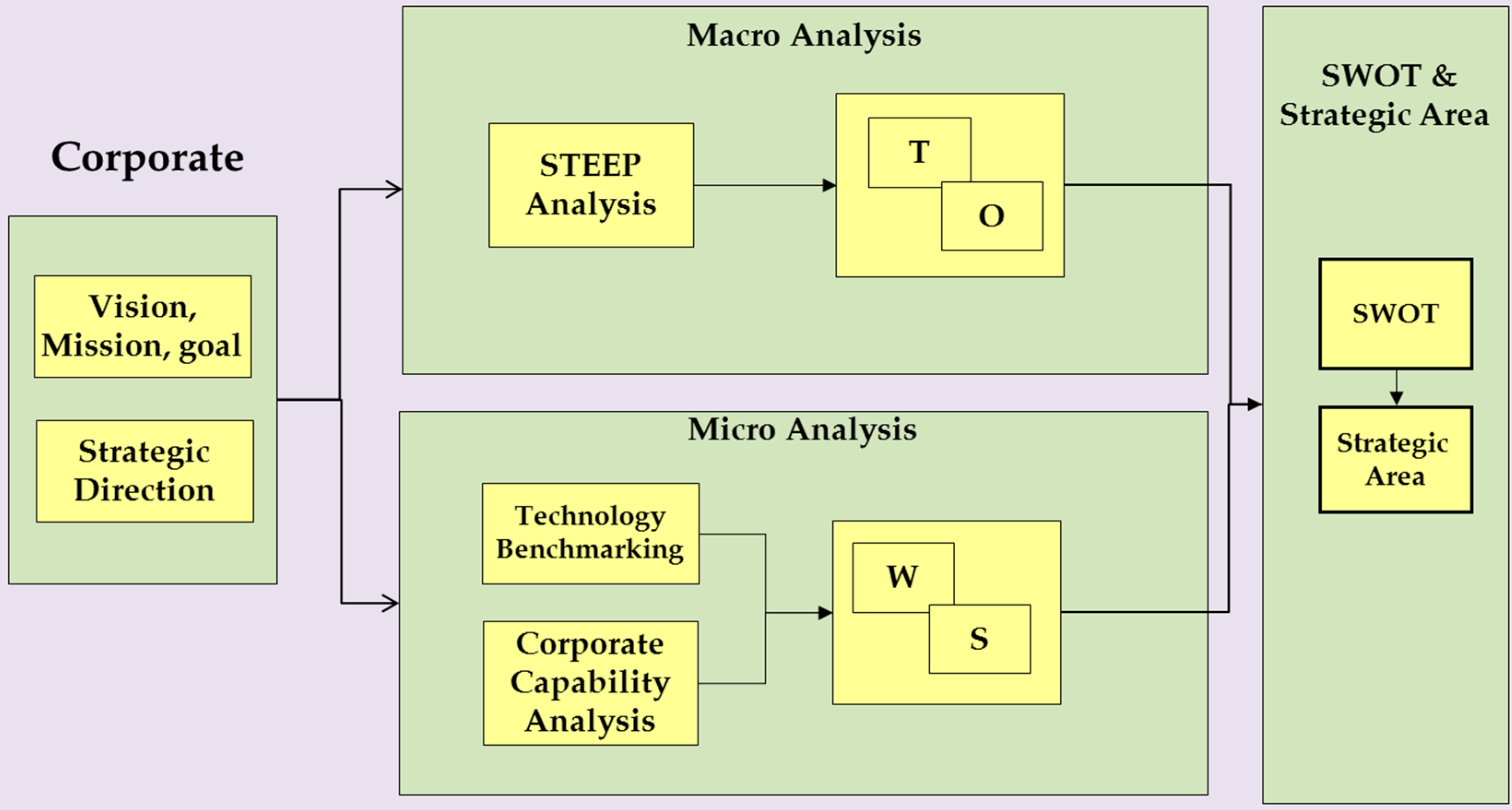 Sustainability 08 00740 g002 1024