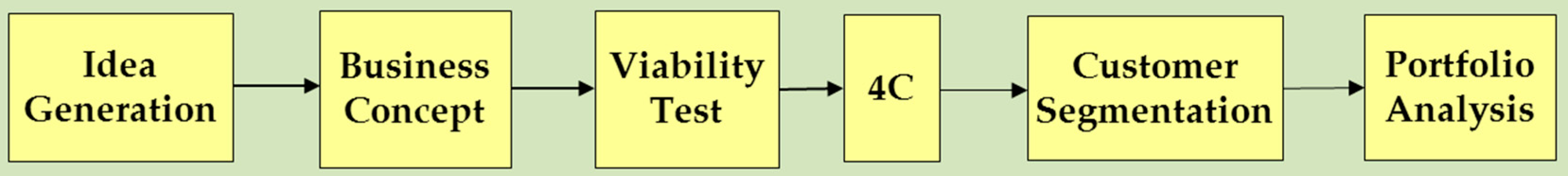 Sustainability 08 00740 g003 1024