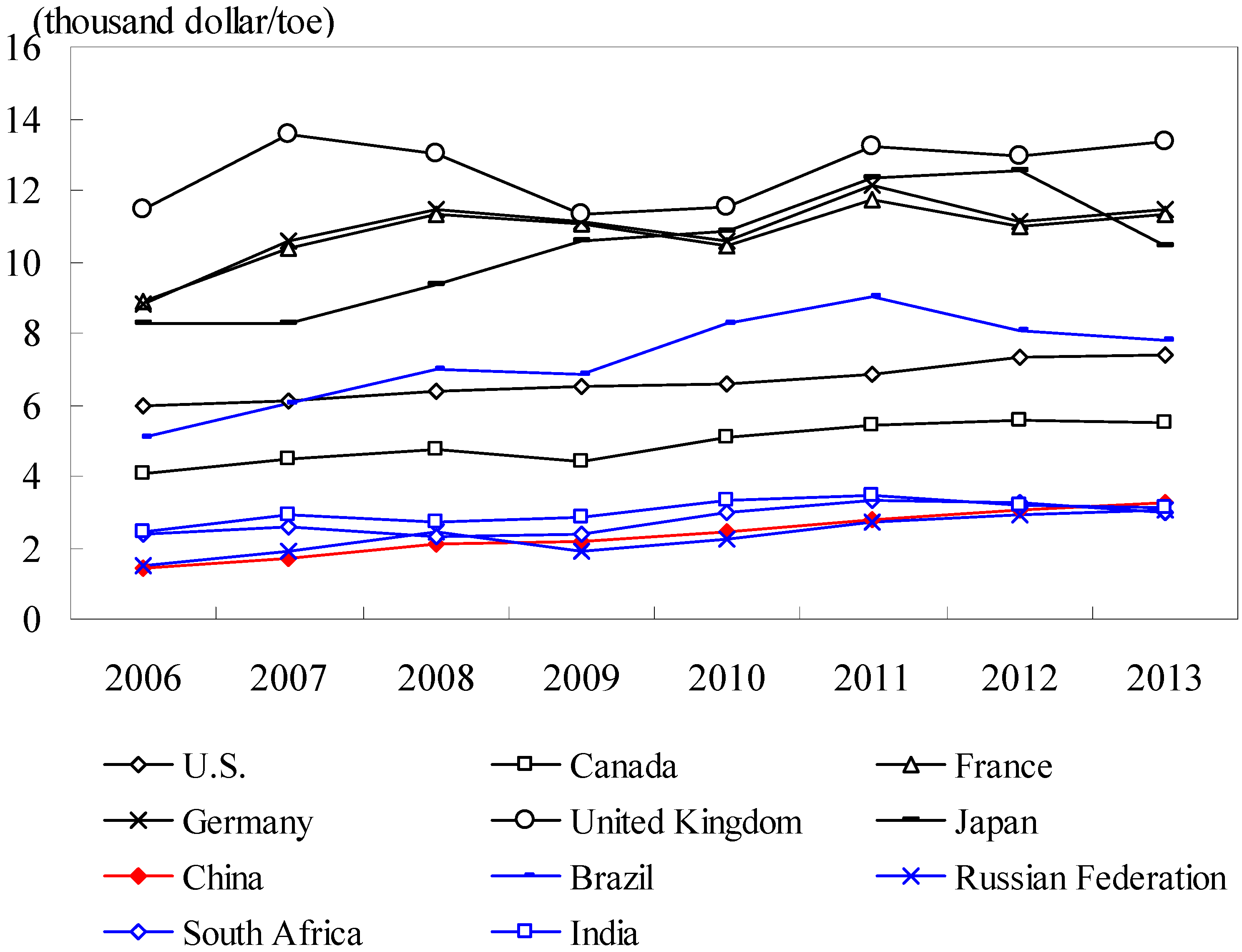 Sustainability 08 00741 g005