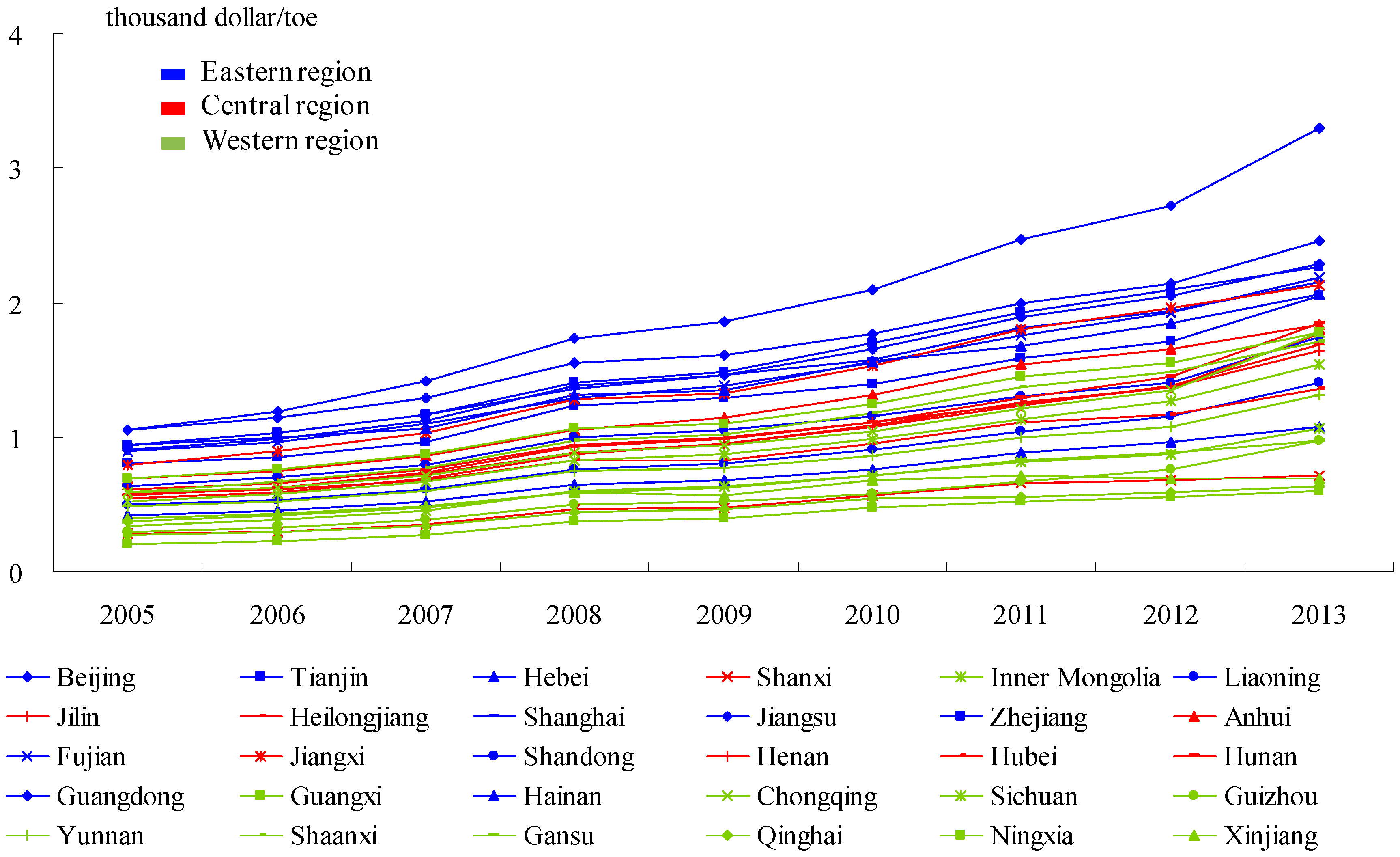 Sustainability 08 00741 g007