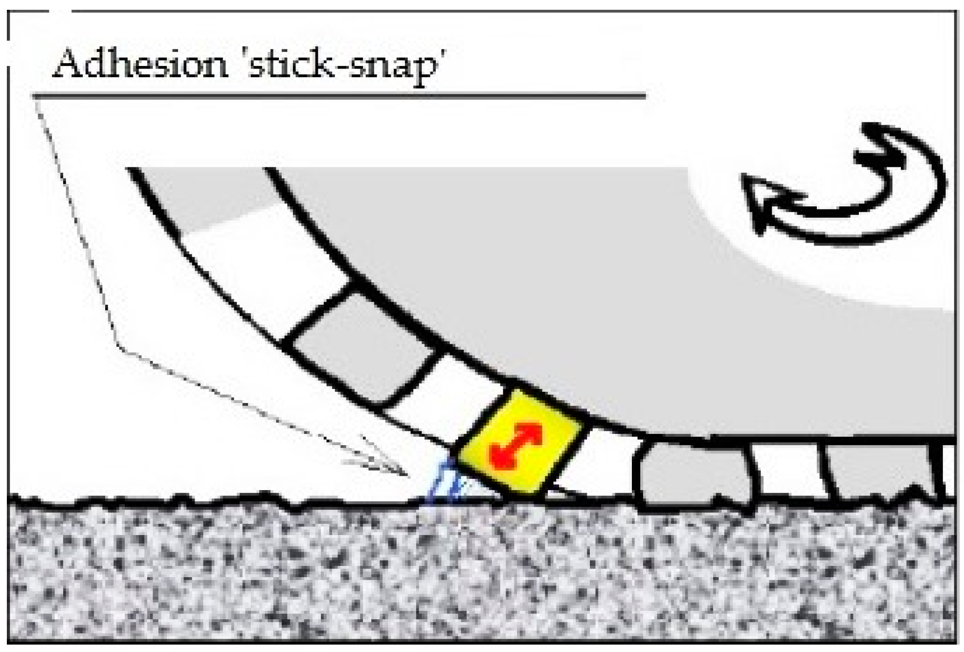 Sustainability 08 00742 g005 1024
