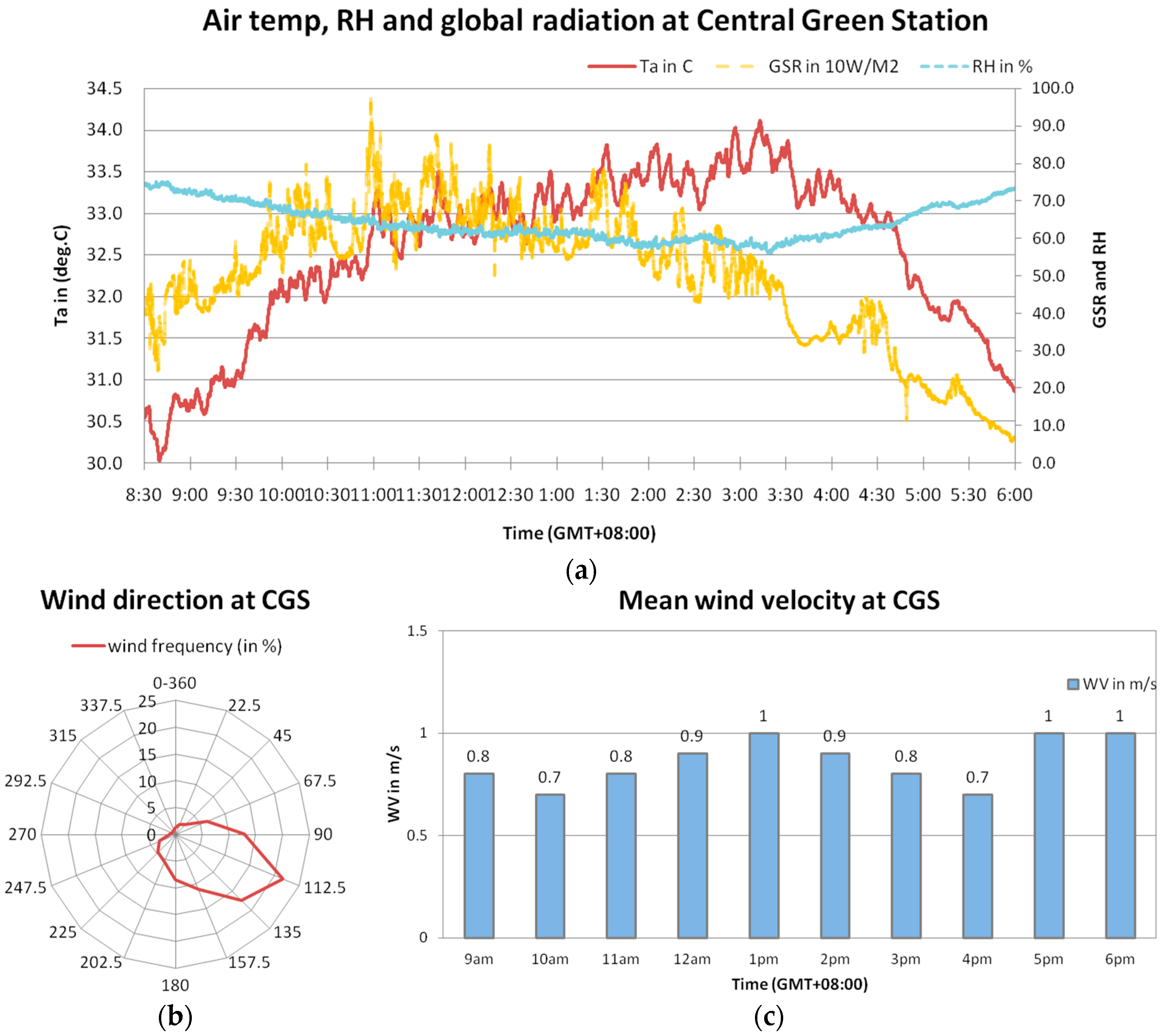 Sustainability 08 00744 g003