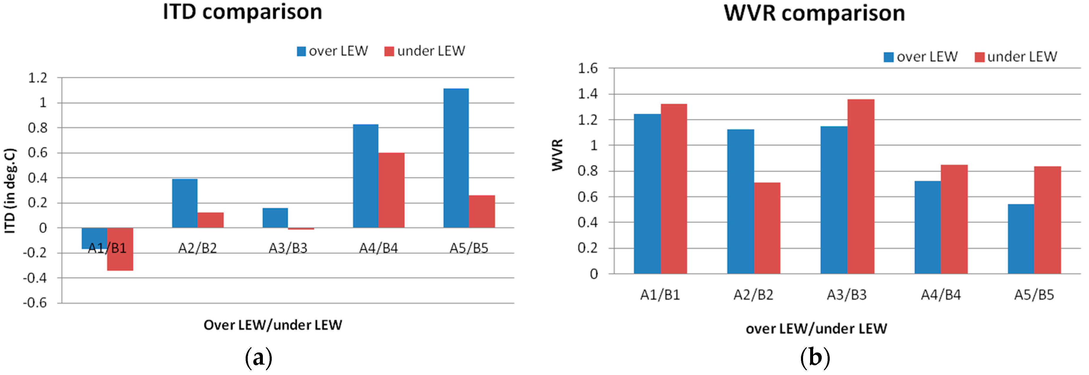 Sustainability 08 00744 g004