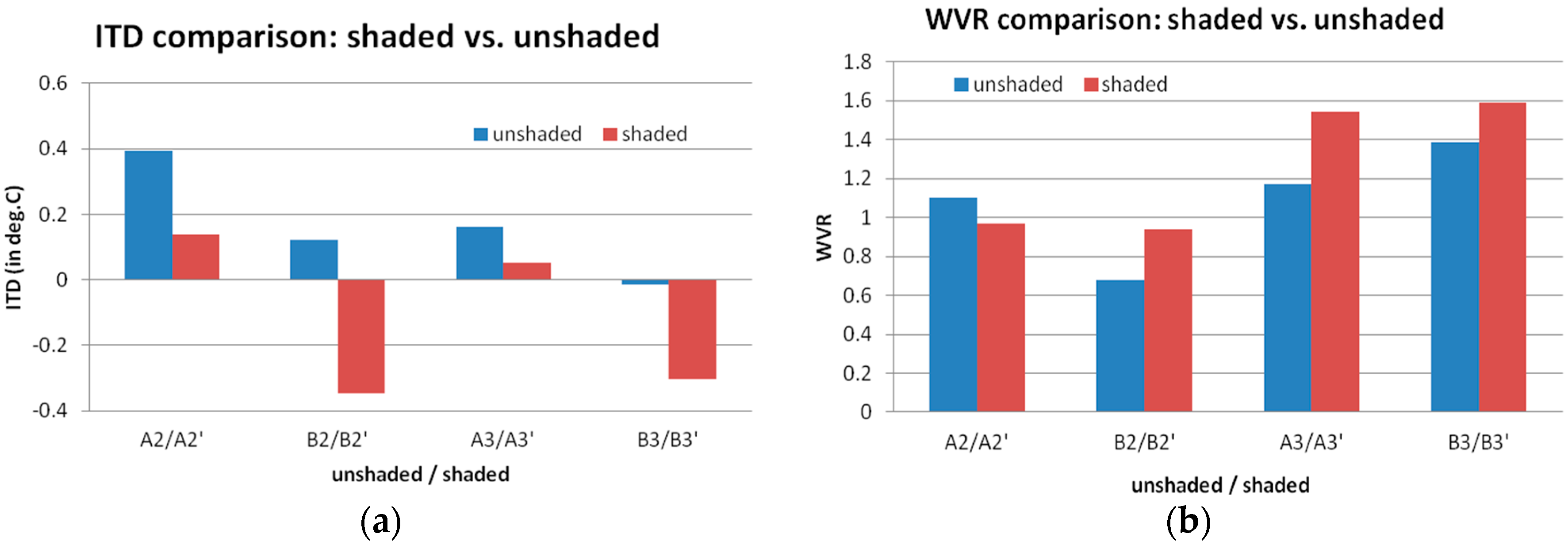 Sustainability 08 00744 g006