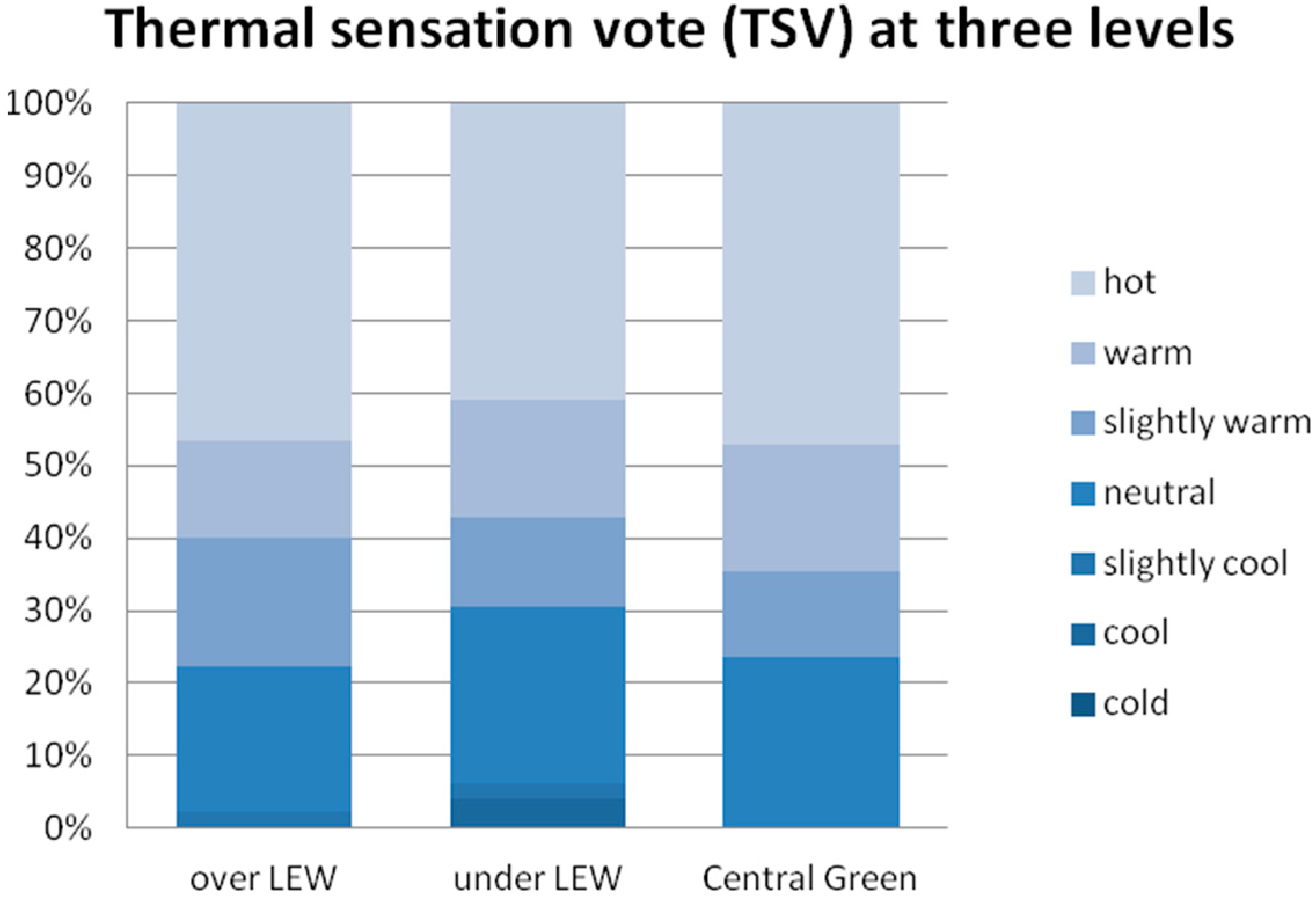Sustainability 08 00744 g011