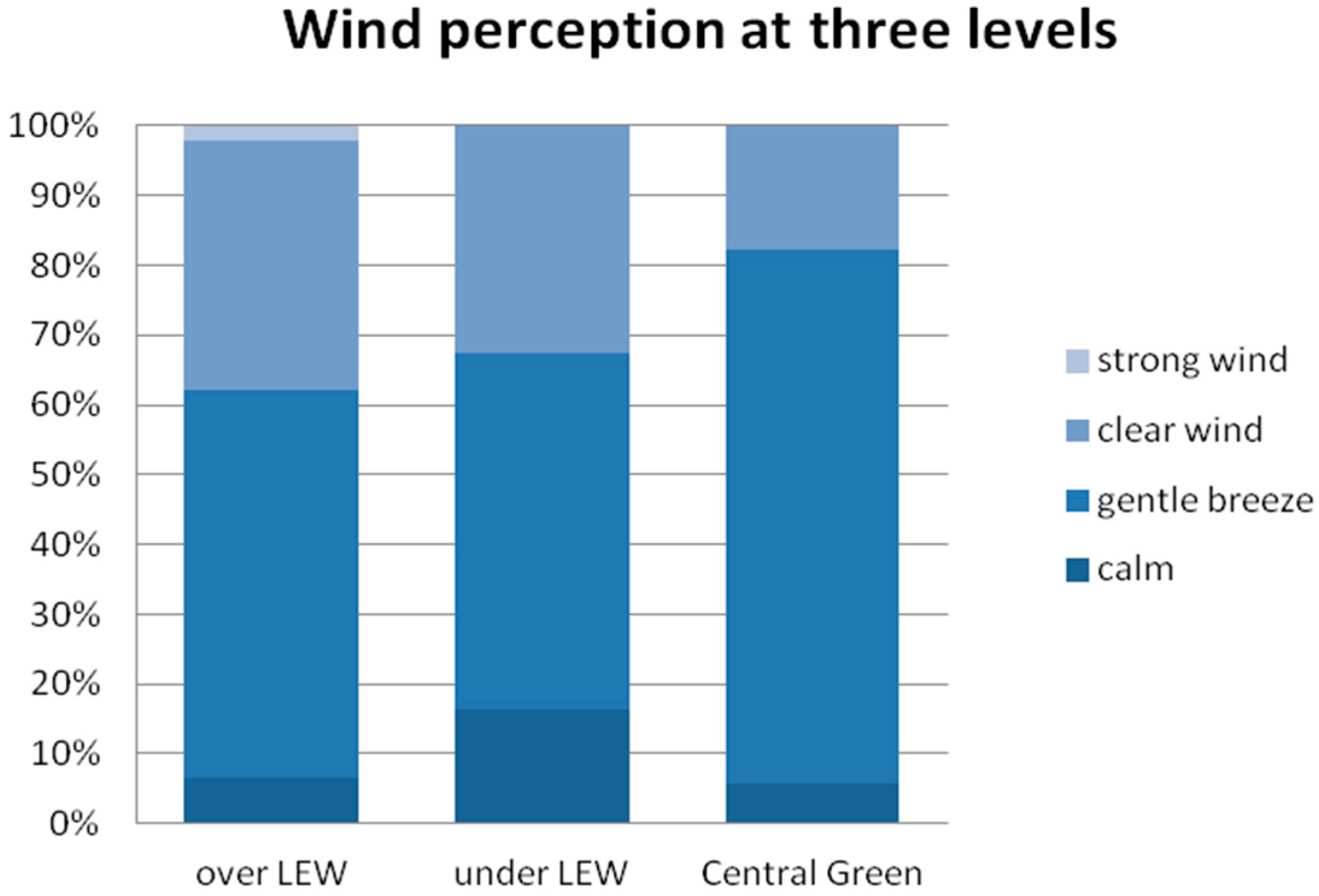 Sustainability 08 00744 g012