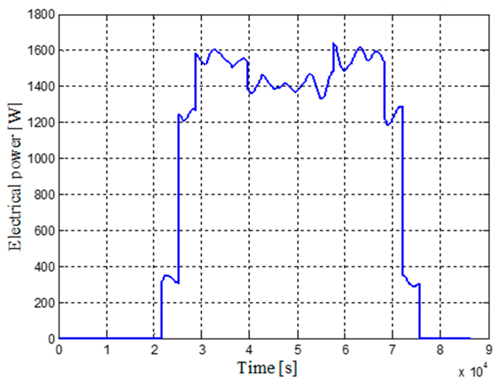 Sustainability 08 00748 g004
