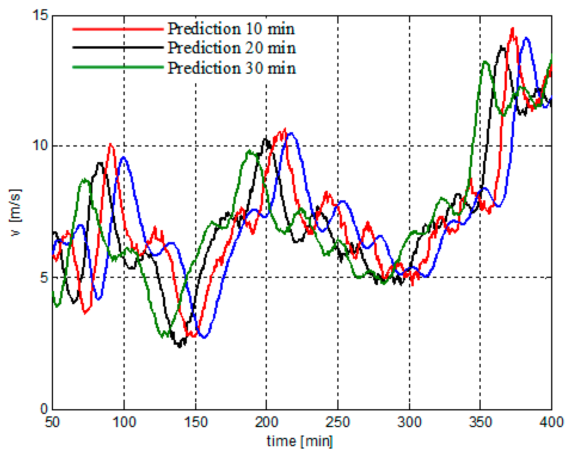 Sustainability 08 00748 g006