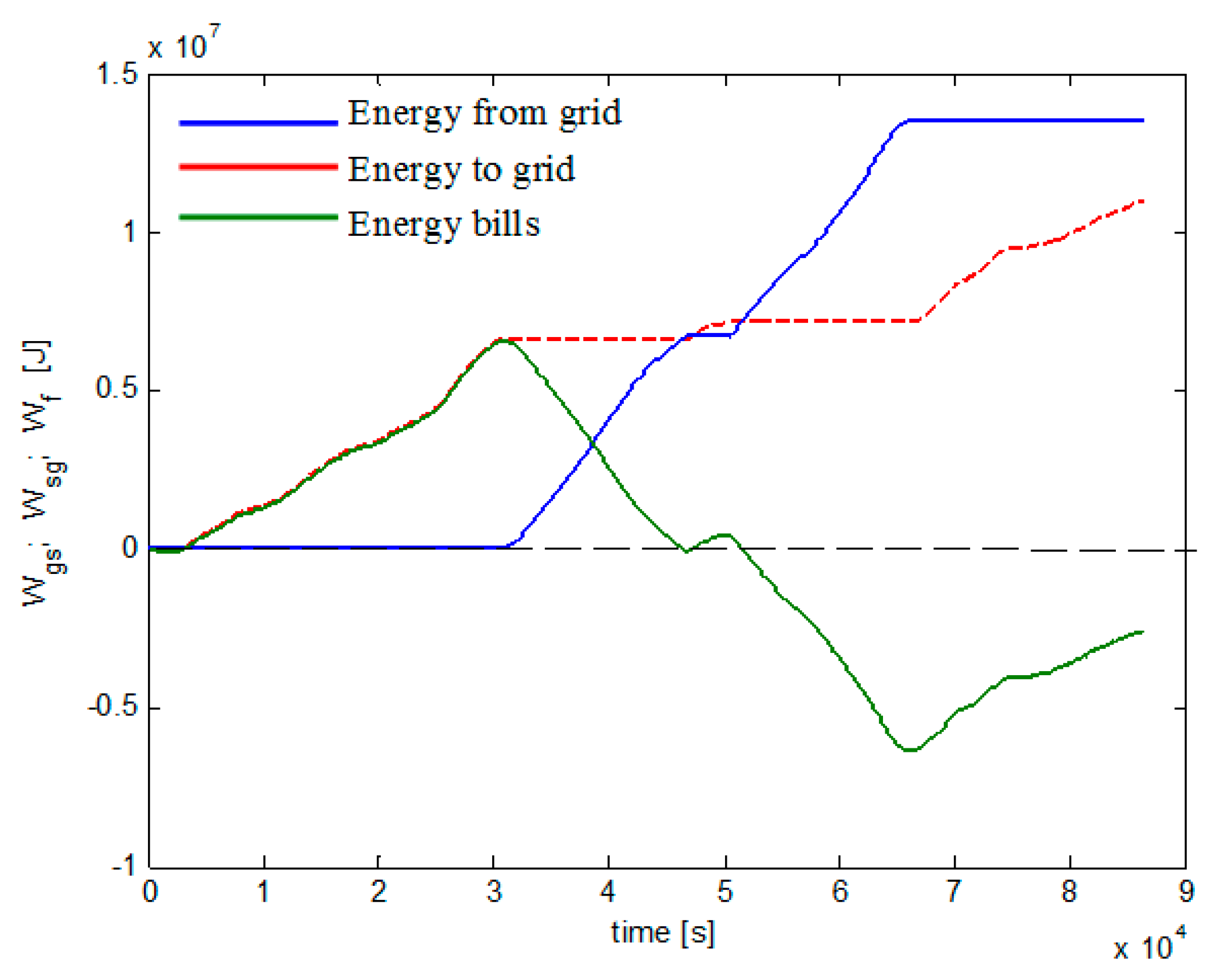 Sustainability 08 00748 g015