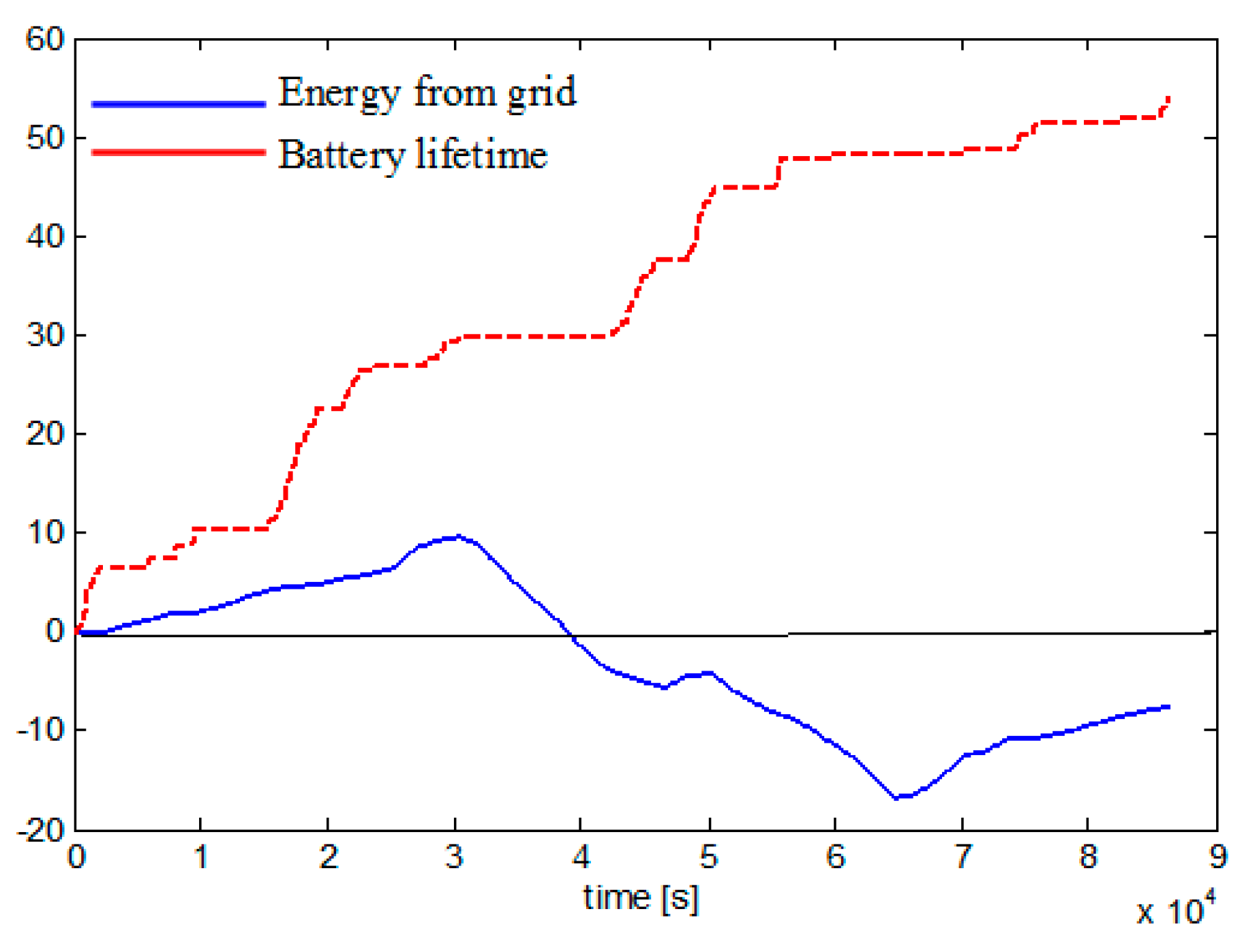 Sustainability 08 00748 g016