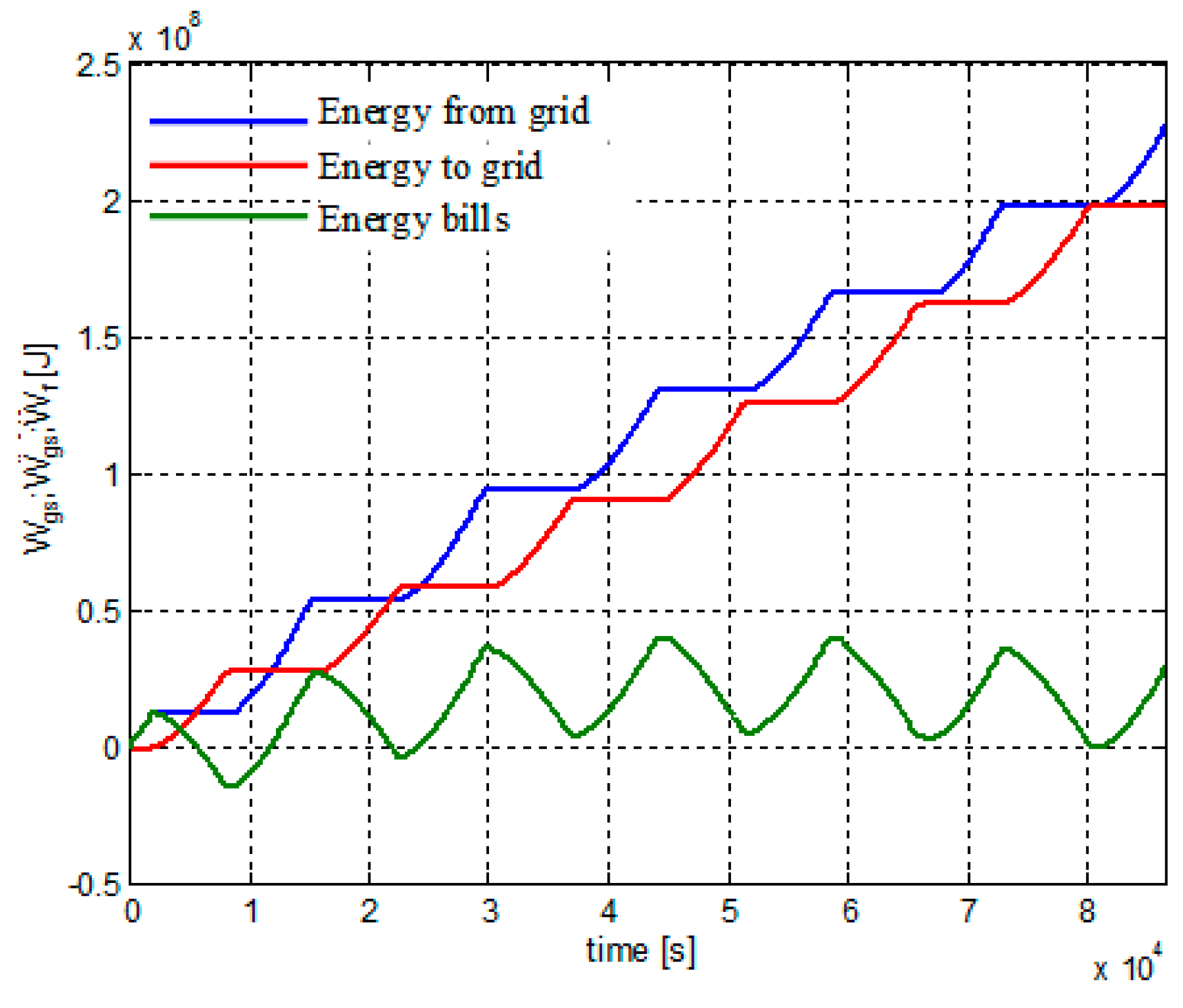 Sustainability 08 00748 g017