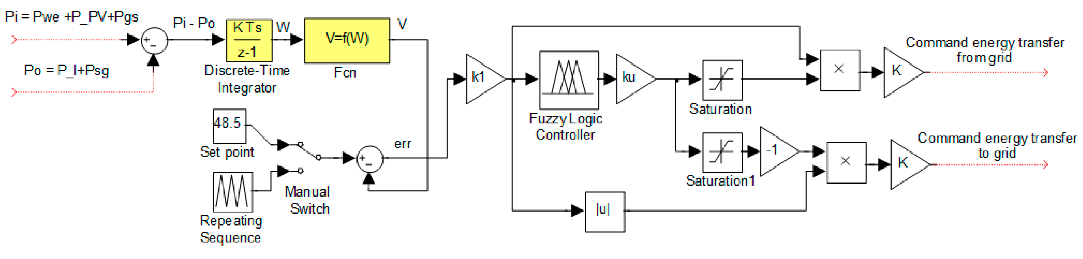 Sustainability 08 00748 g019