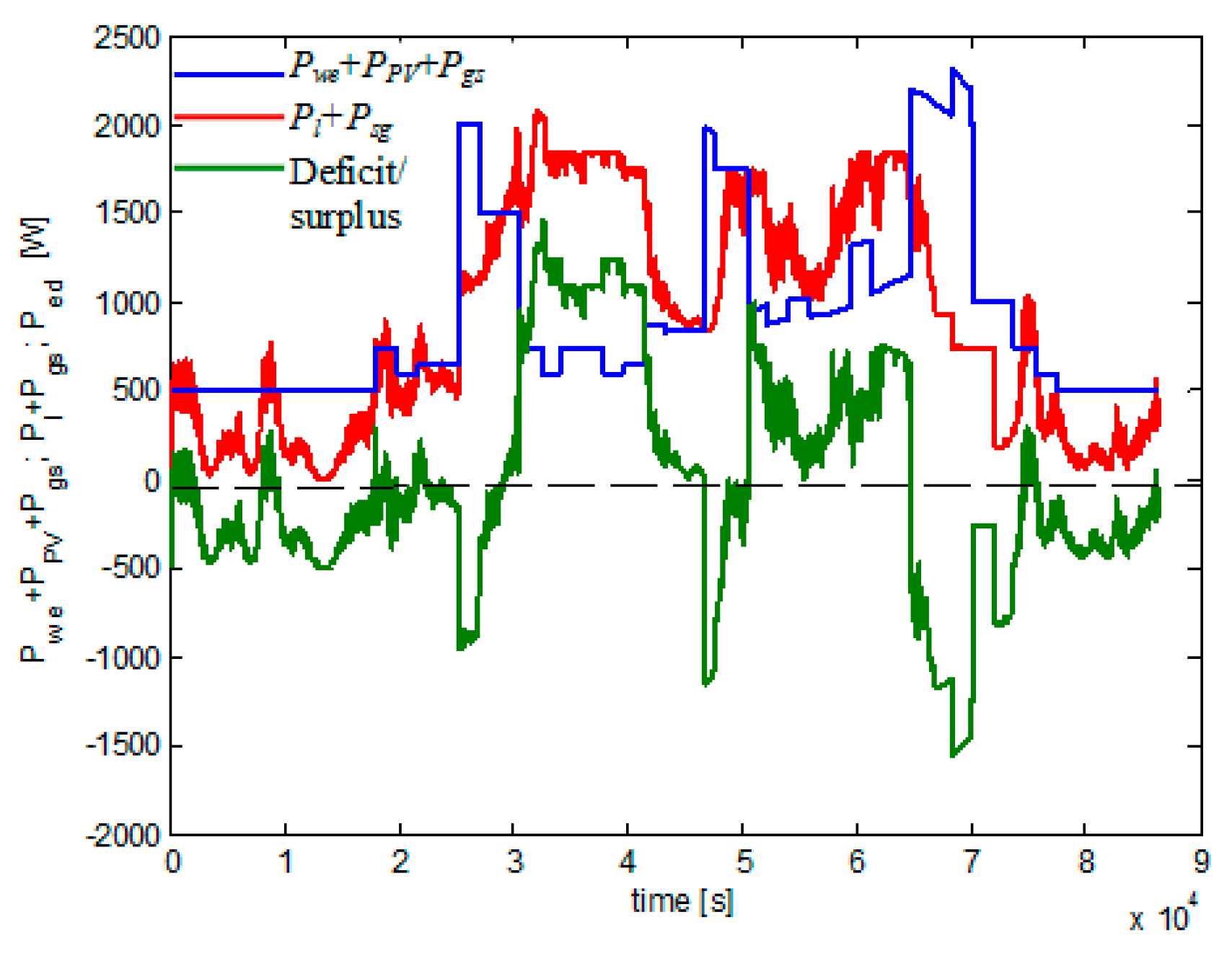 Sustainability 08 00748 g022
