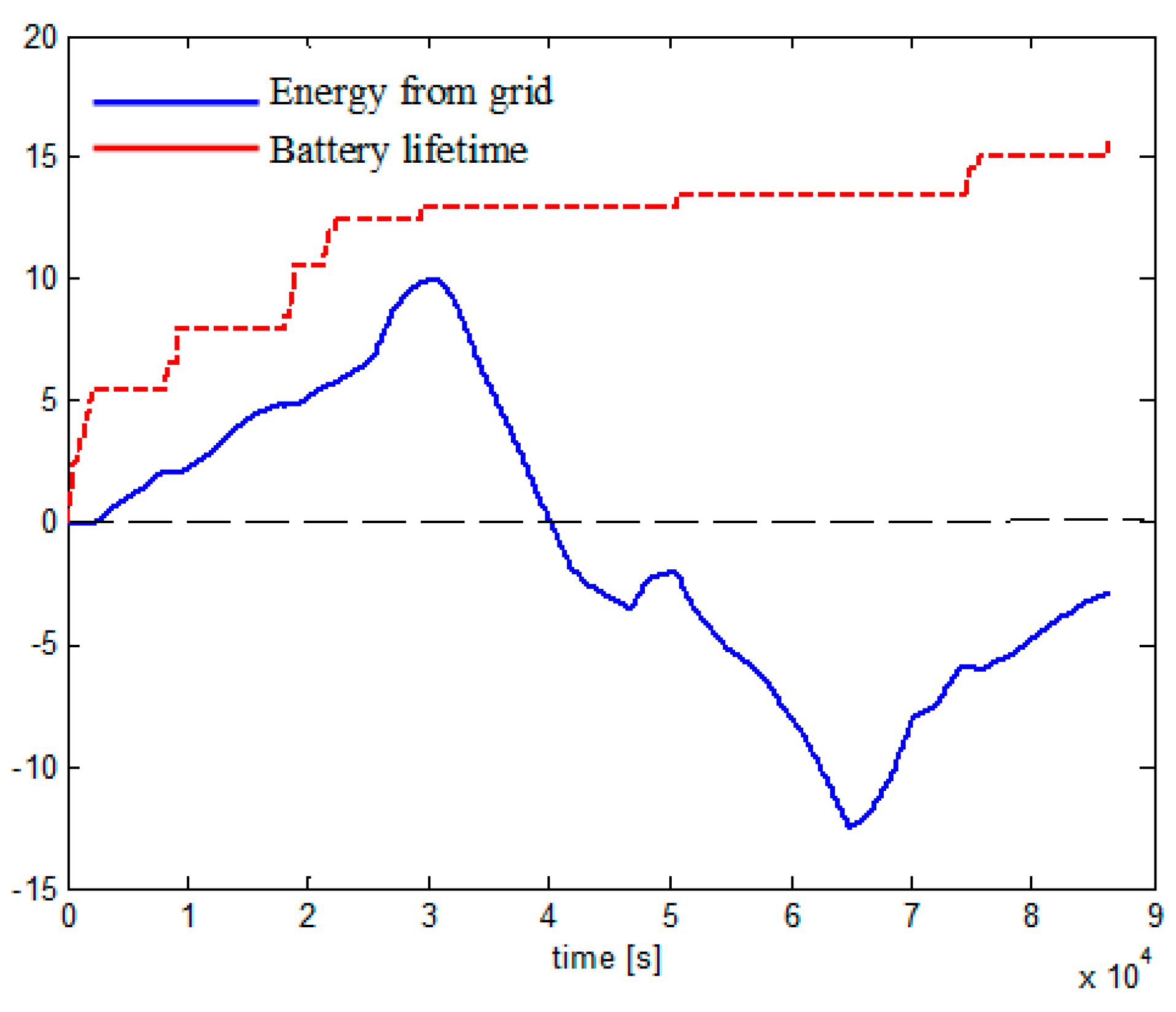 Sustainability 08 00748 g025